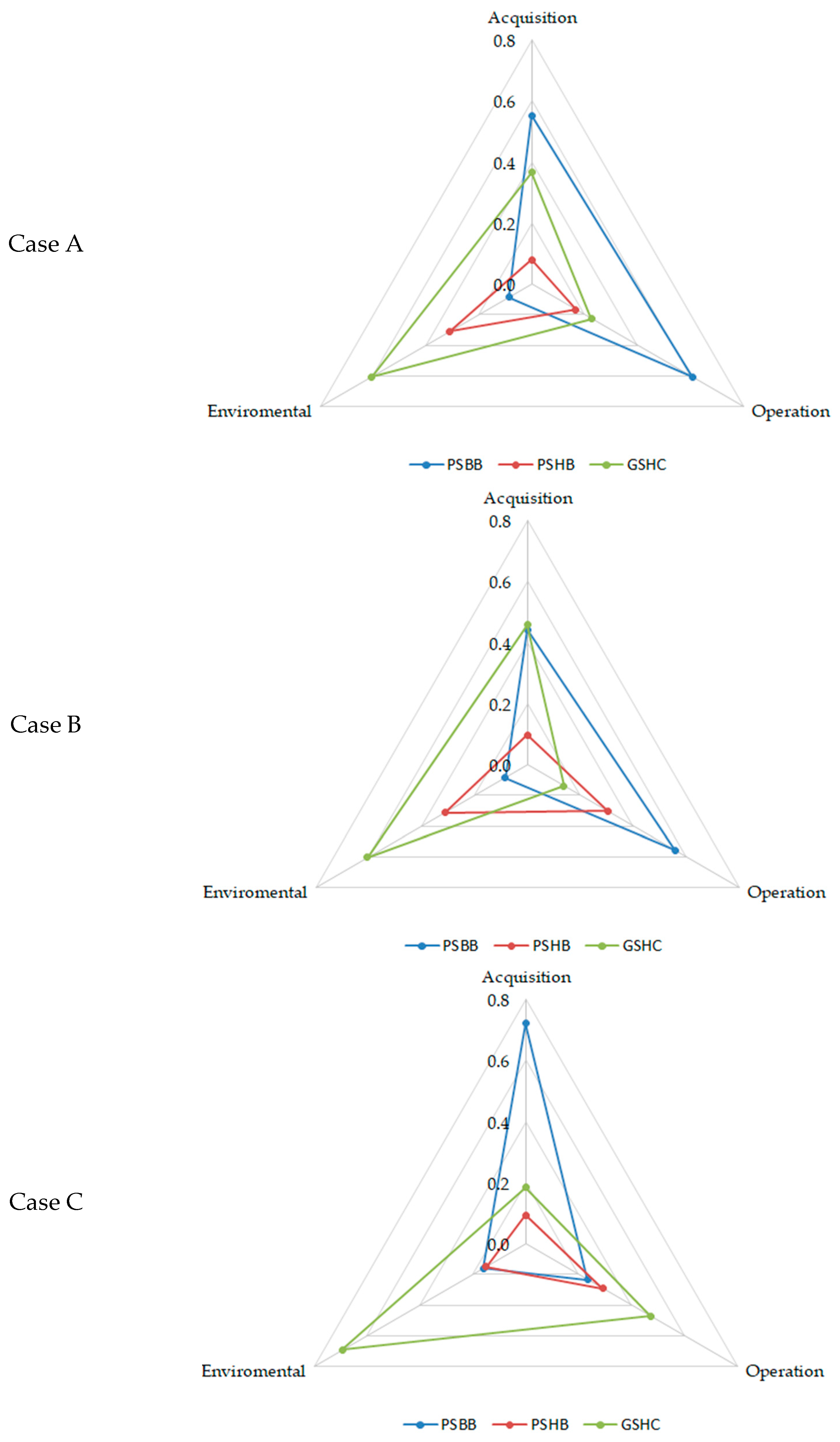 Energies 18 05863 g009