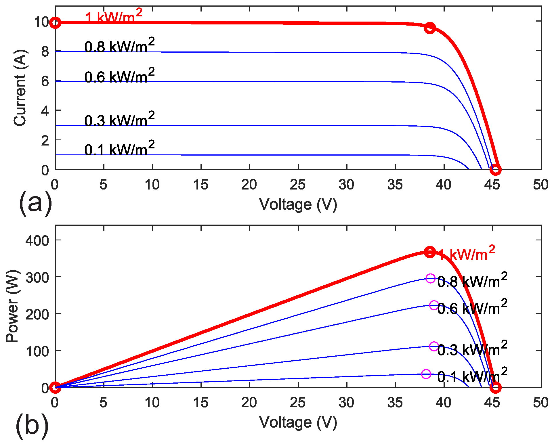 Energies 18 05866 g004
