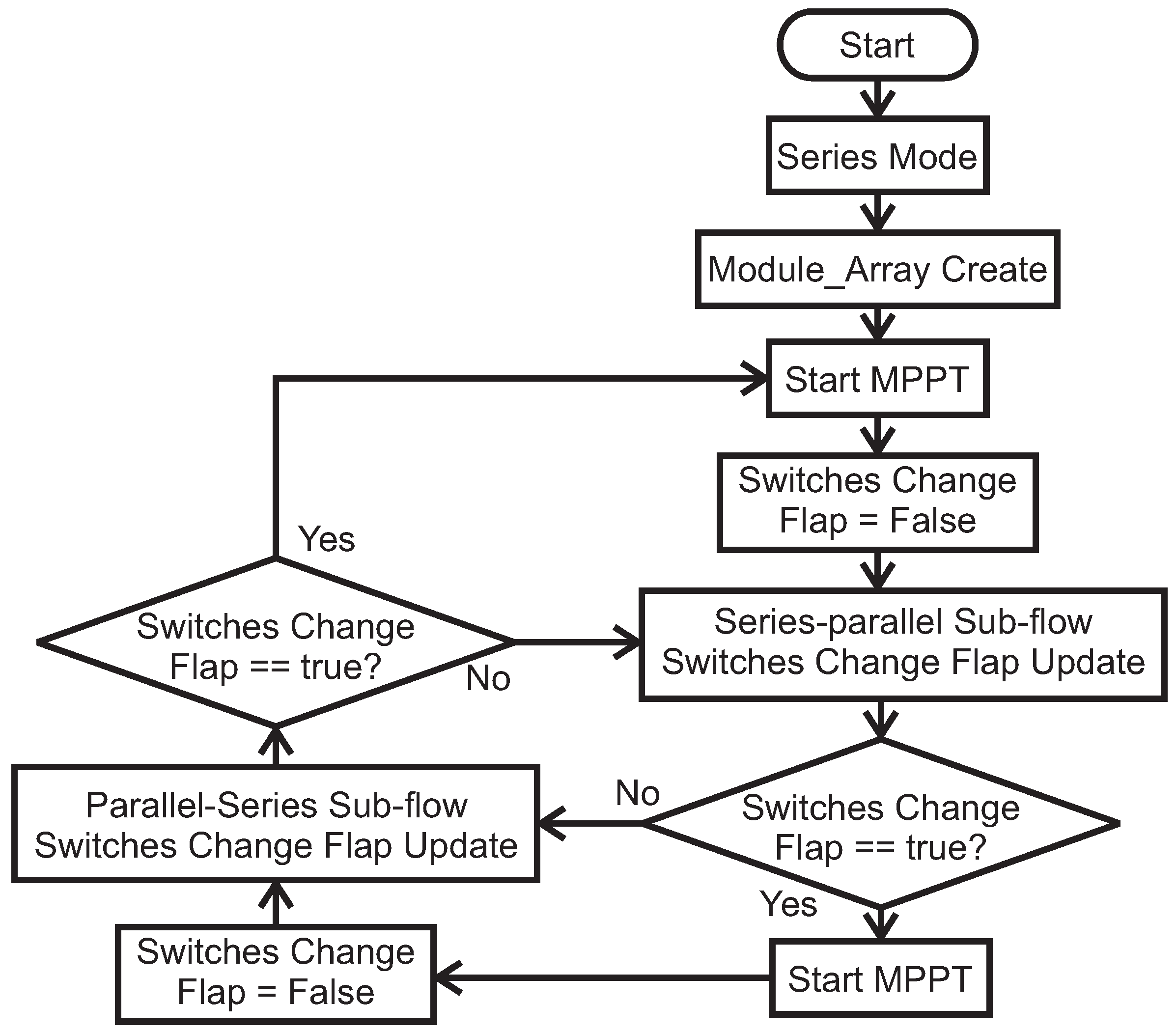 Energies 18 05866 g005