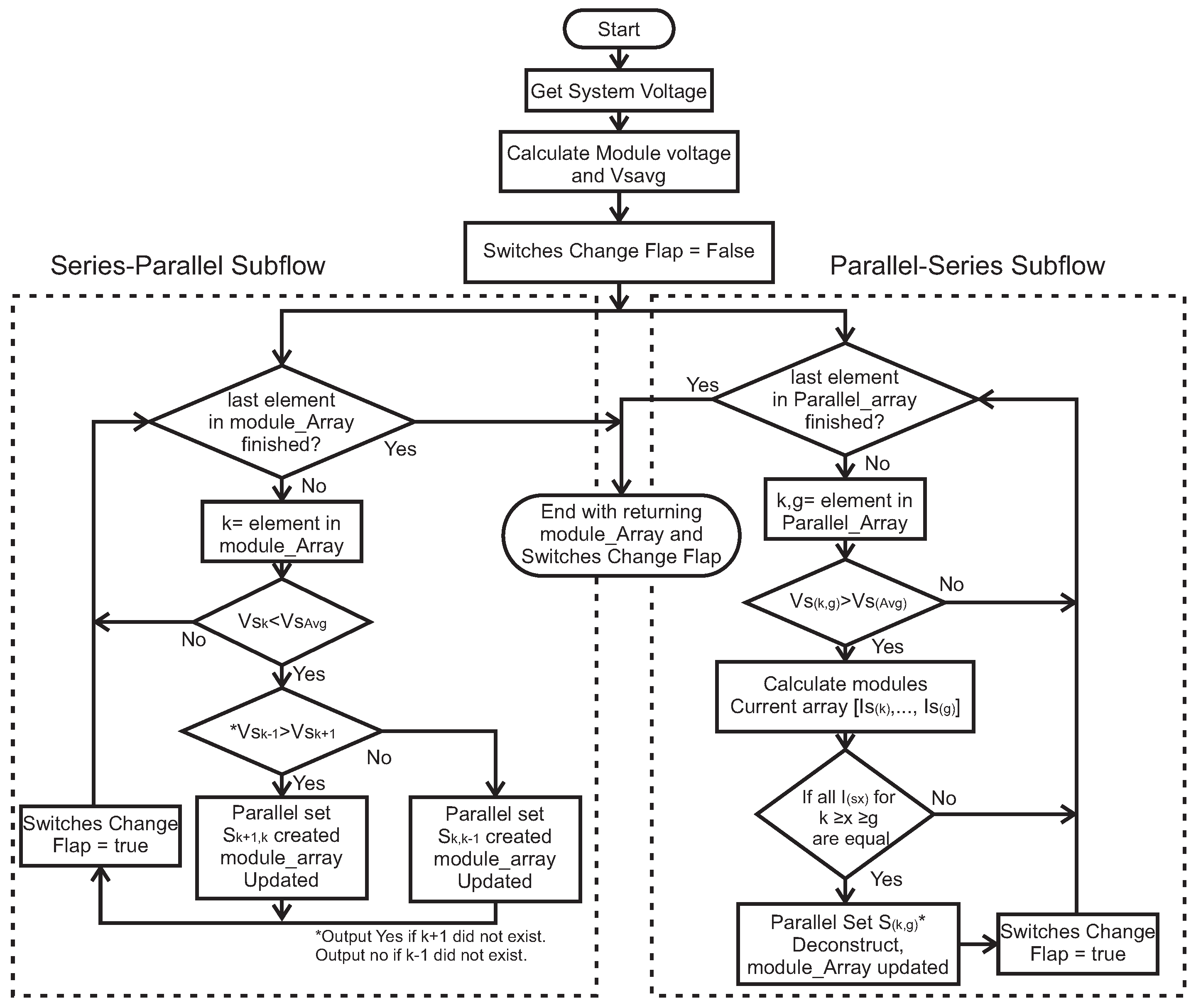 Energies 18 05866 g006