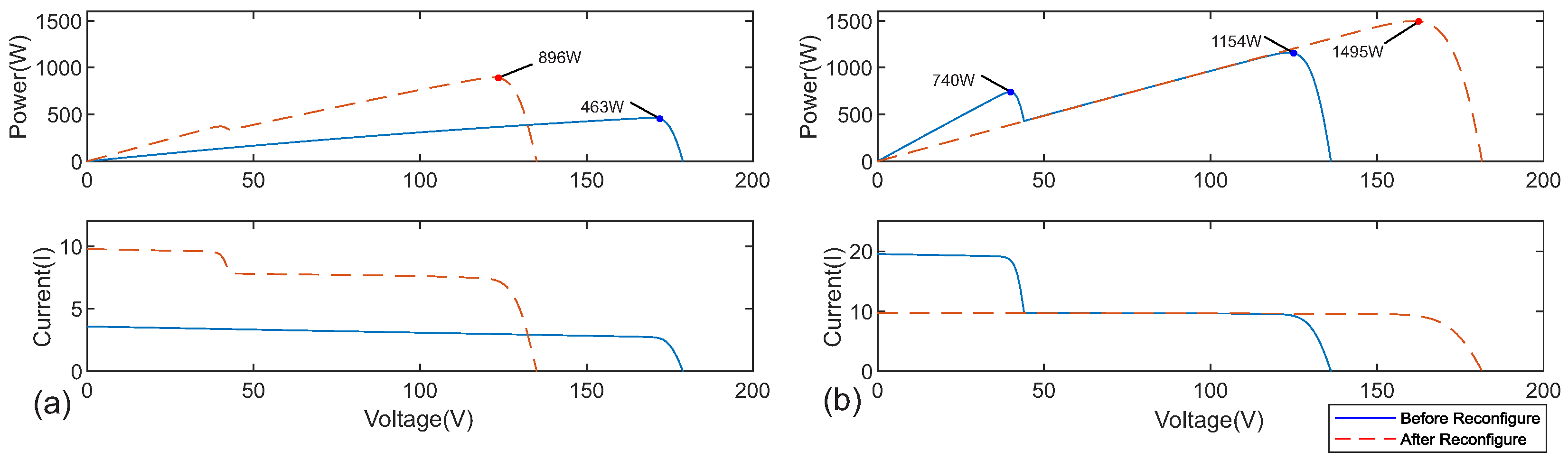 Energies 18 05866 g008