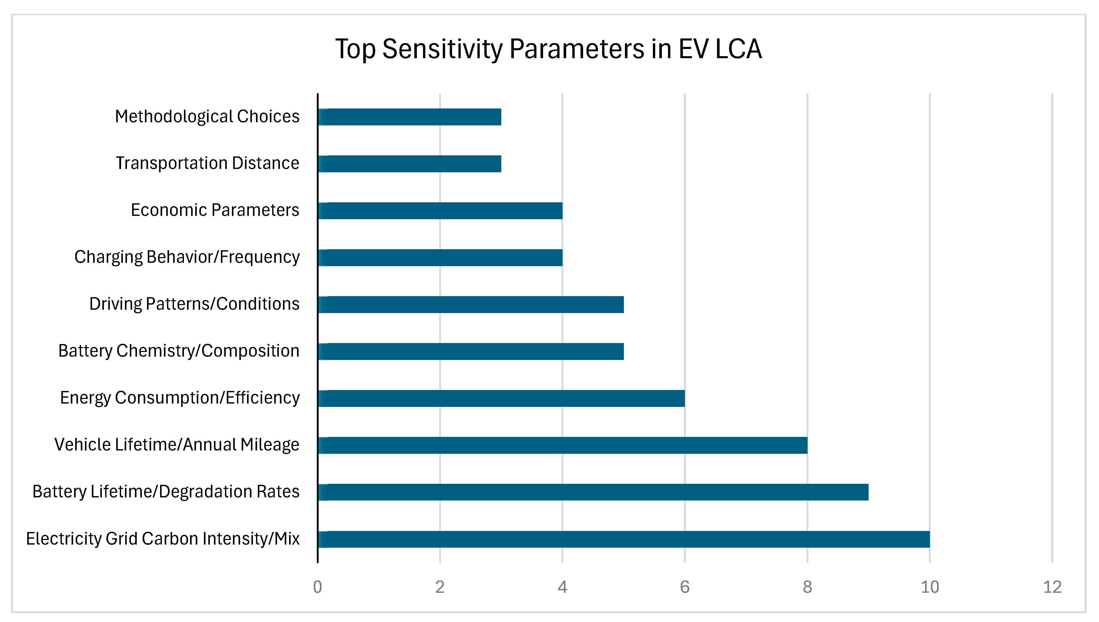 Energies 18 05867 g005 Energies 18 05867 g005