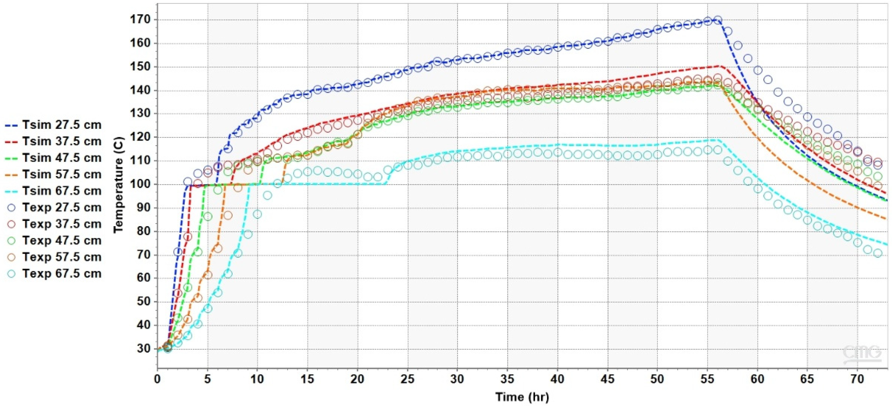 Energies 18 05868 g006