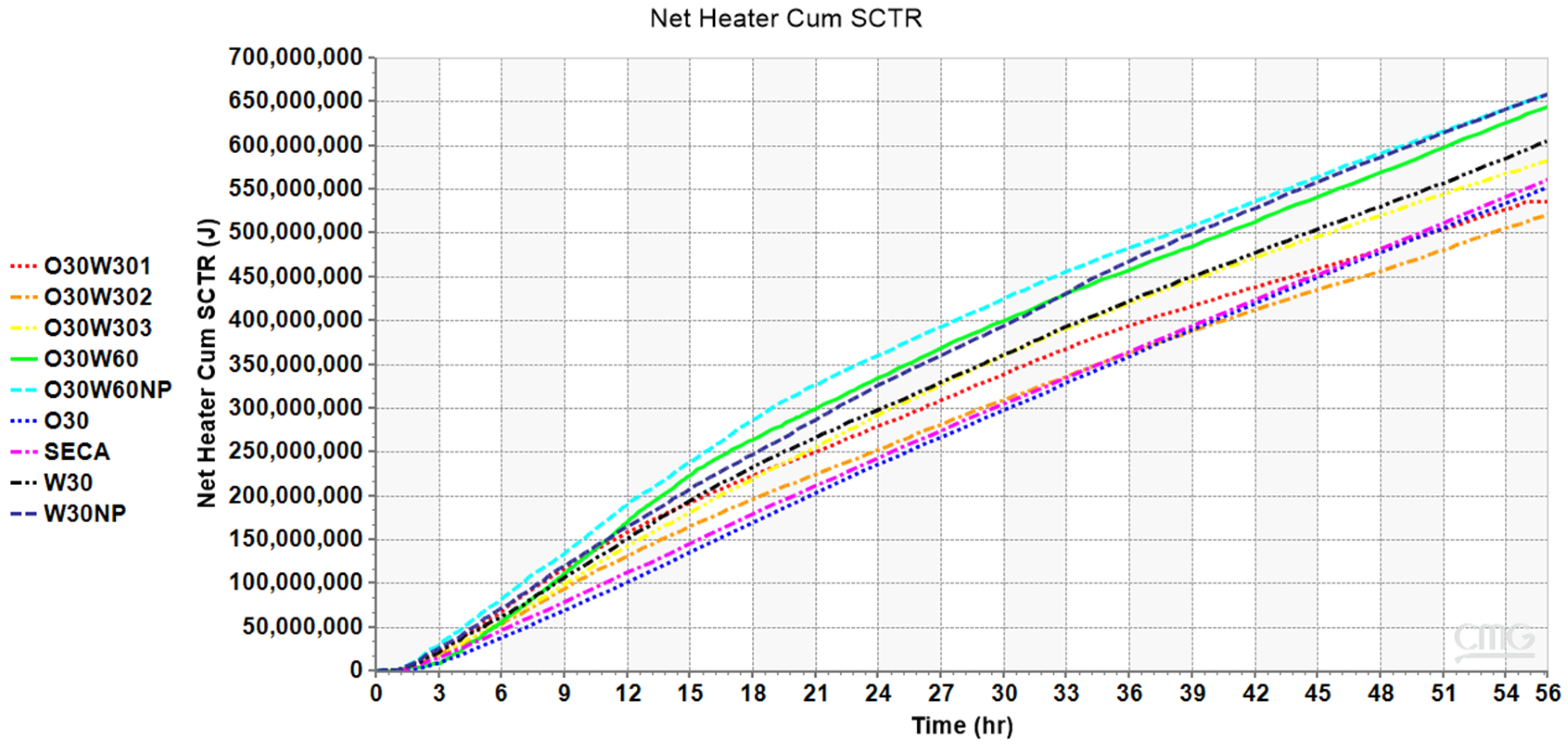 Energies 18 05868 g013