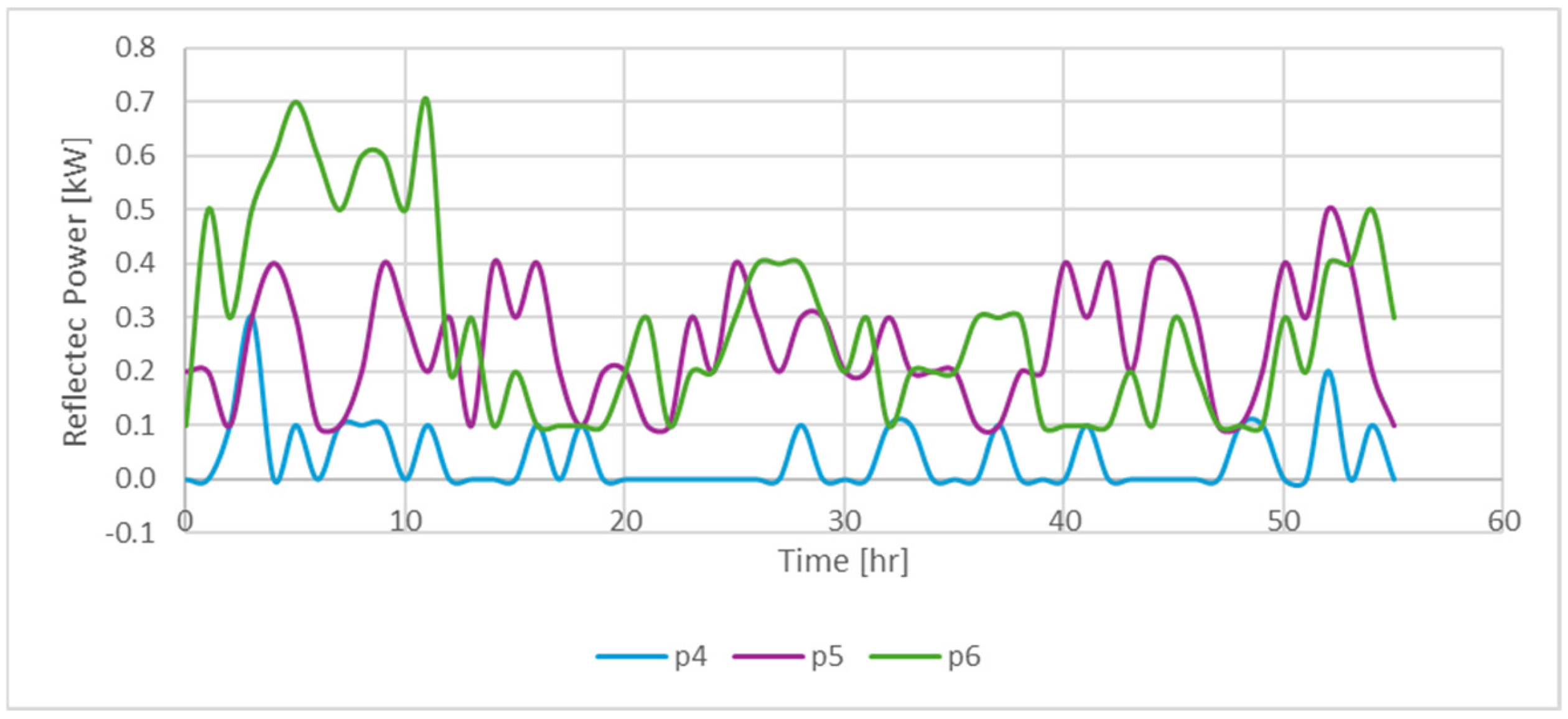 Energies 18 05868 g016