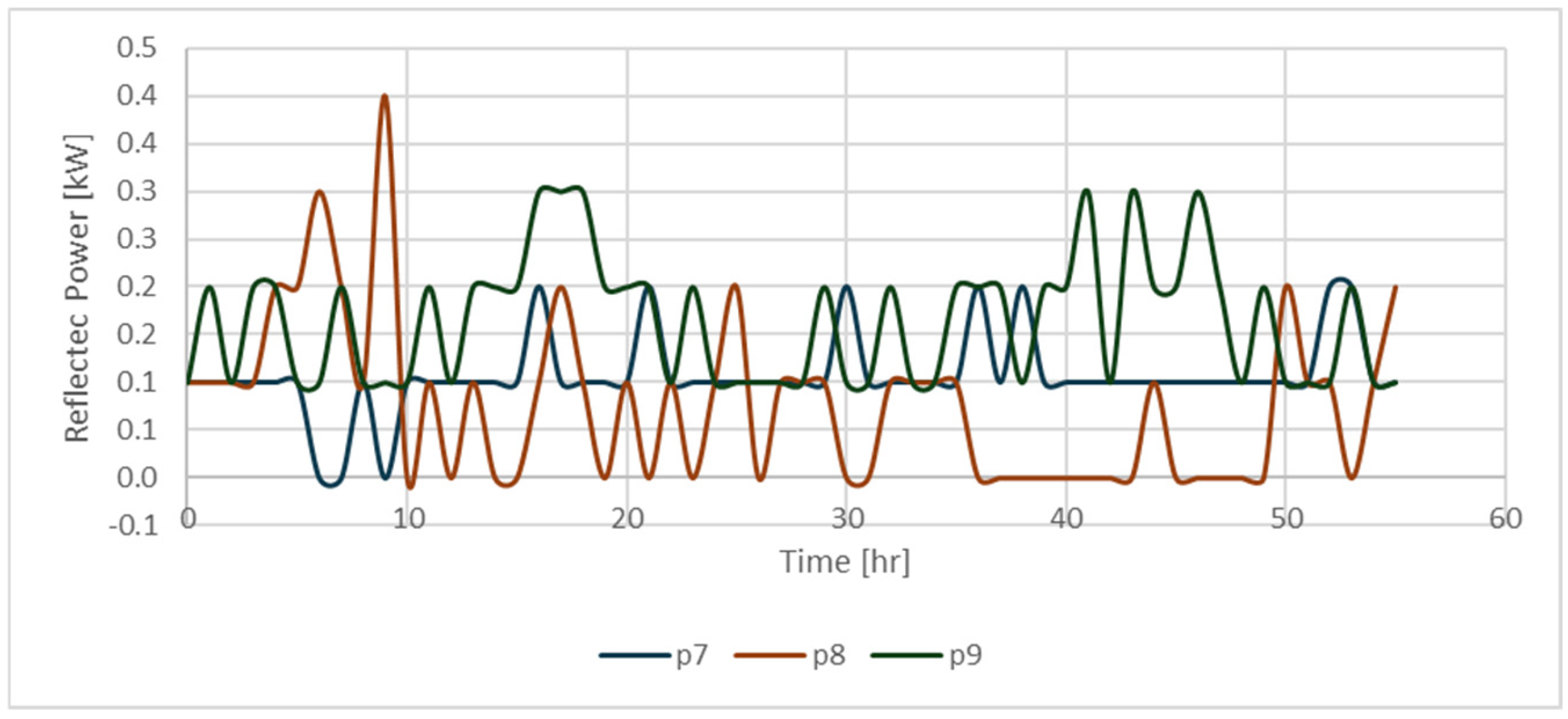 Energies 18 05868 g018