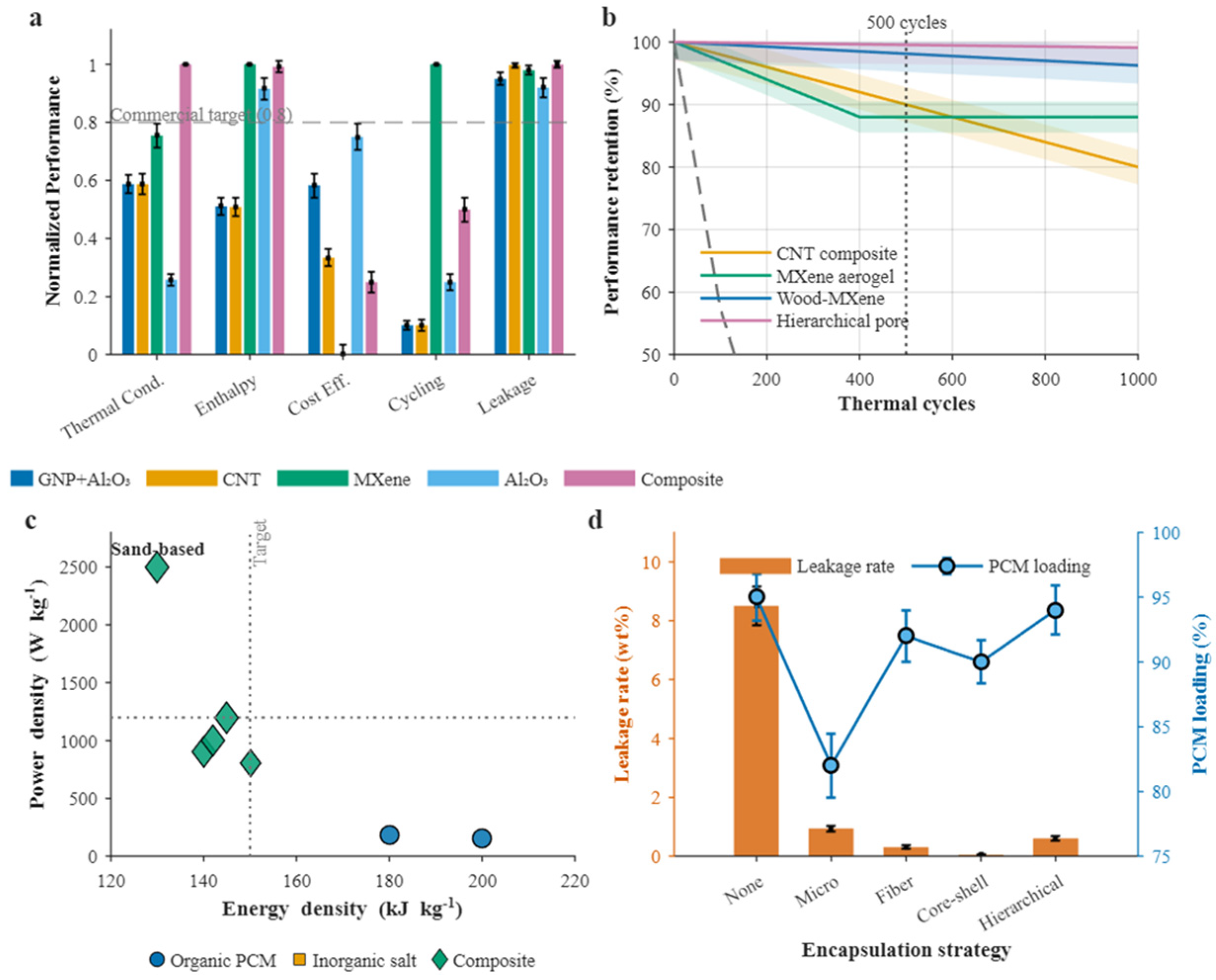 Energies 18 05869 g006