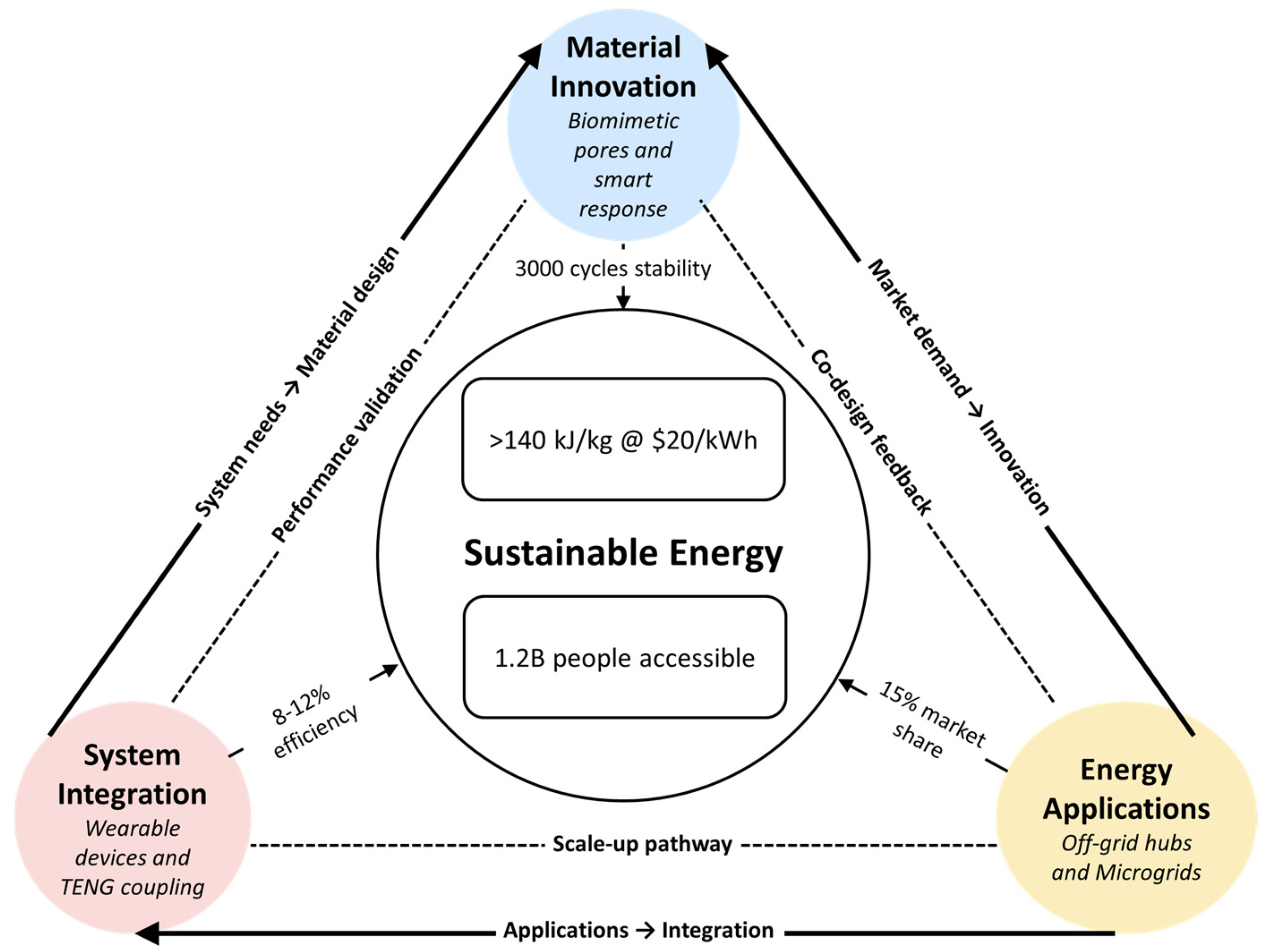 Energies 18 05869 g007