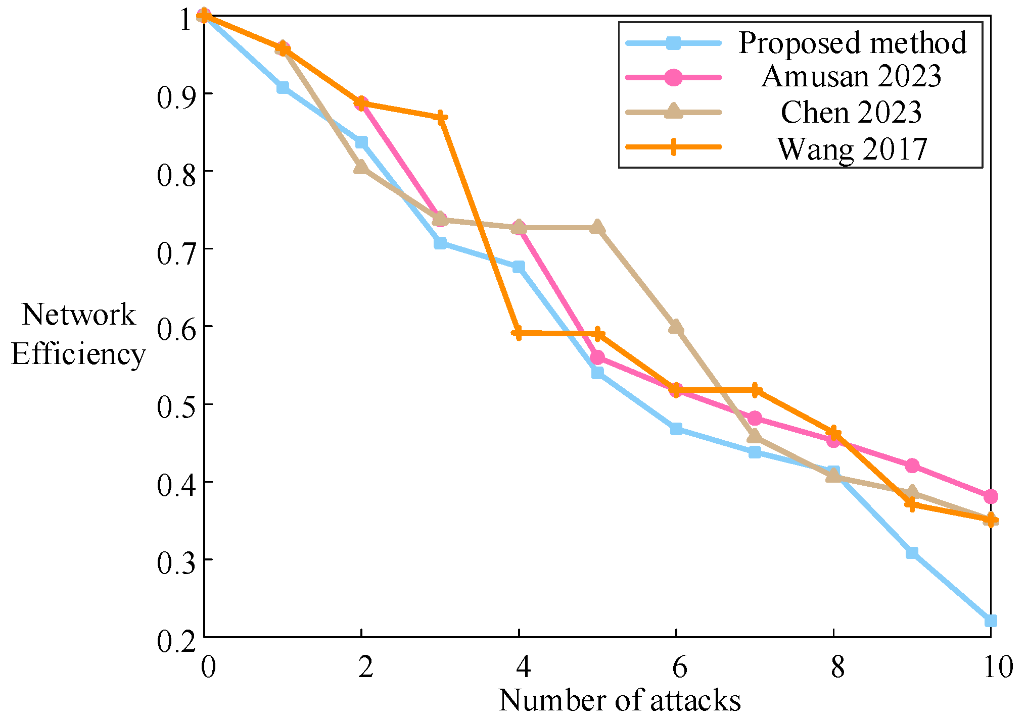 Energies 18 05871 g005