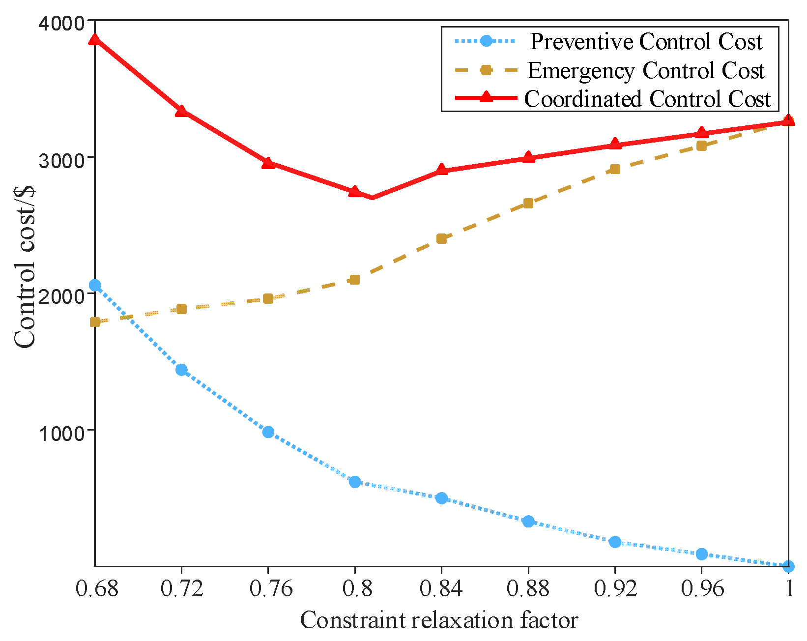 Energies 18 05871 g007