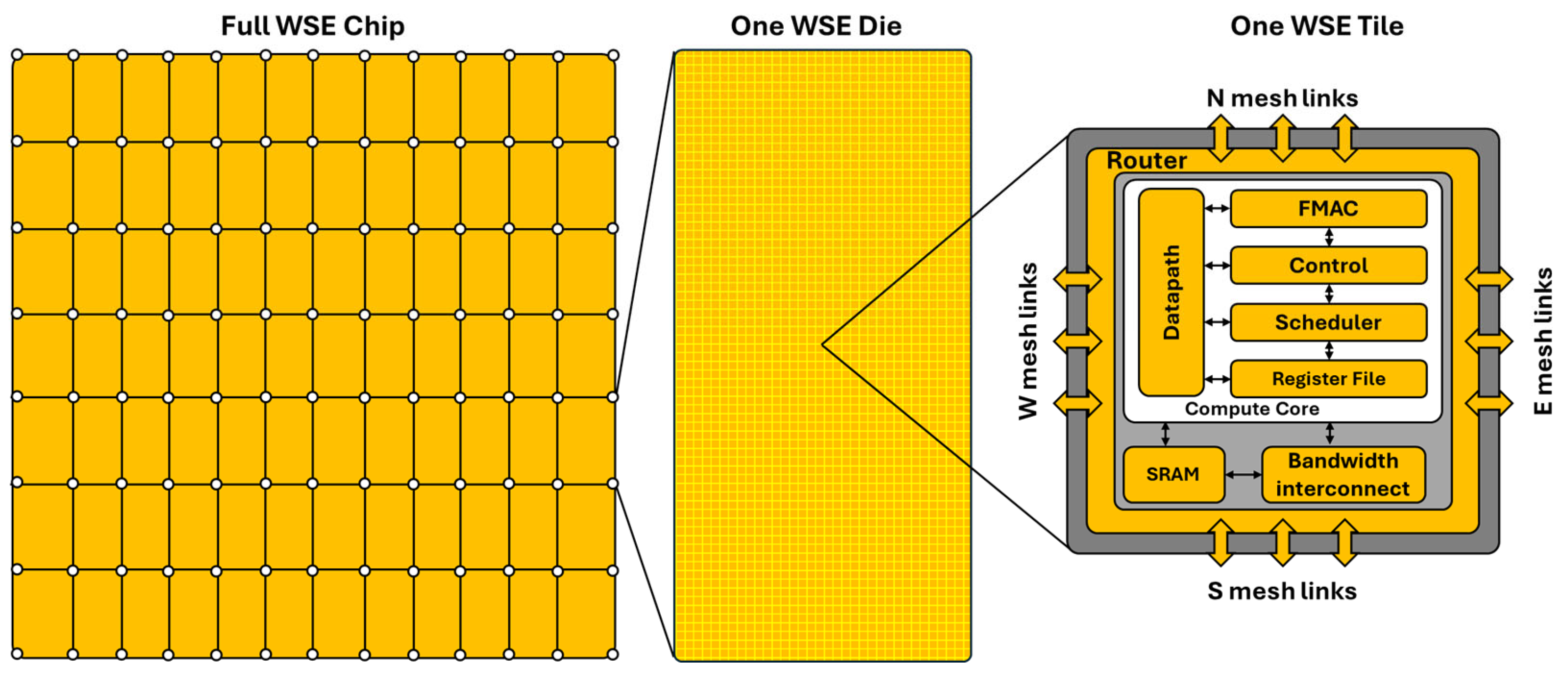 Energies 18 05874 g001 Energies 18 05874 g001