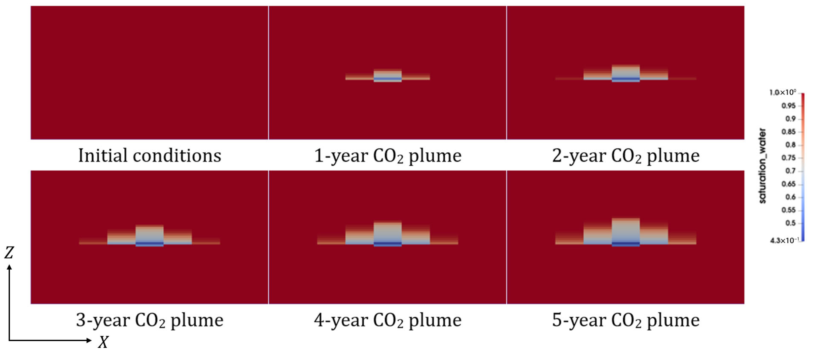 Energies 18 05874 g007 Energies 18 05874 g007