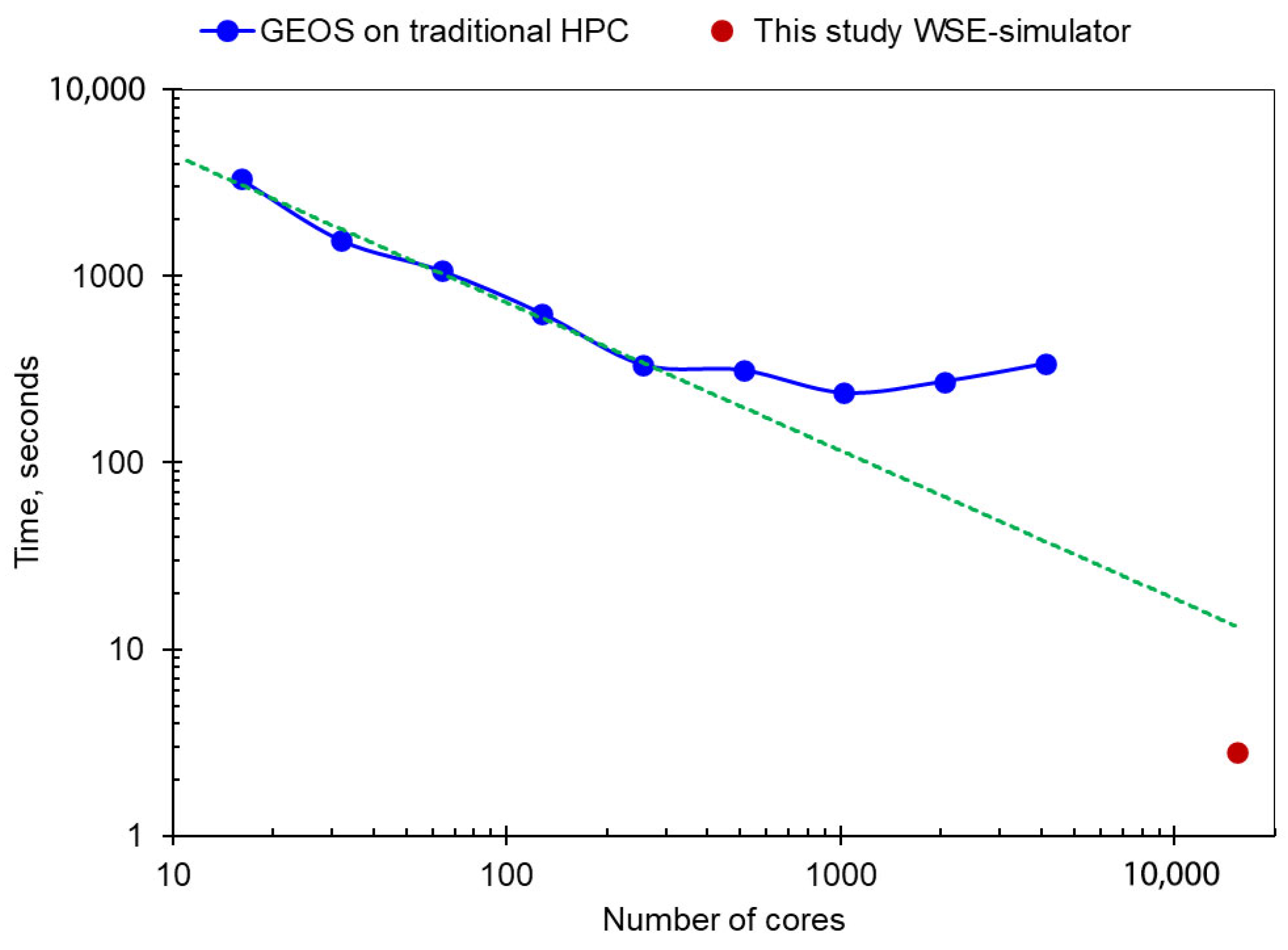Energies 18 05874 g008 Energies 18 05874 g008