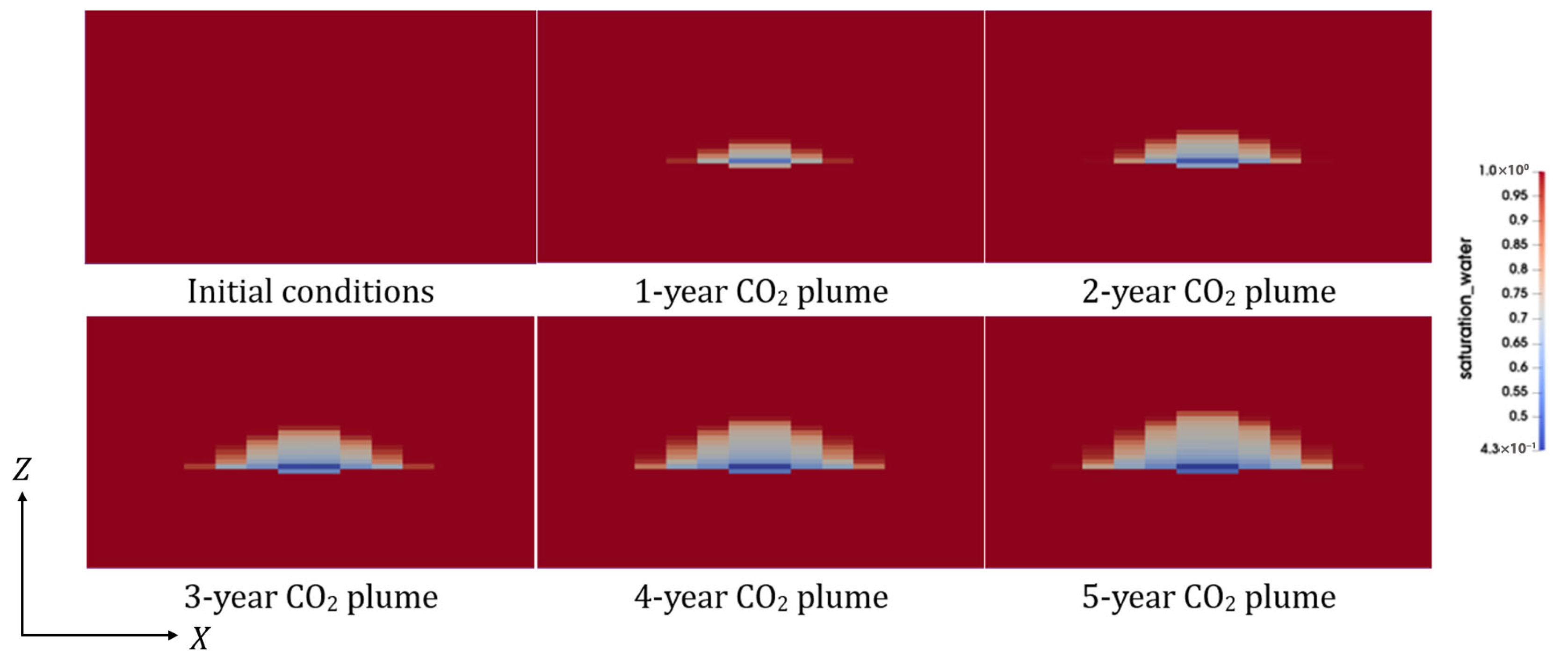 Energies 18 05874 g009 Energies 18 05874 g009