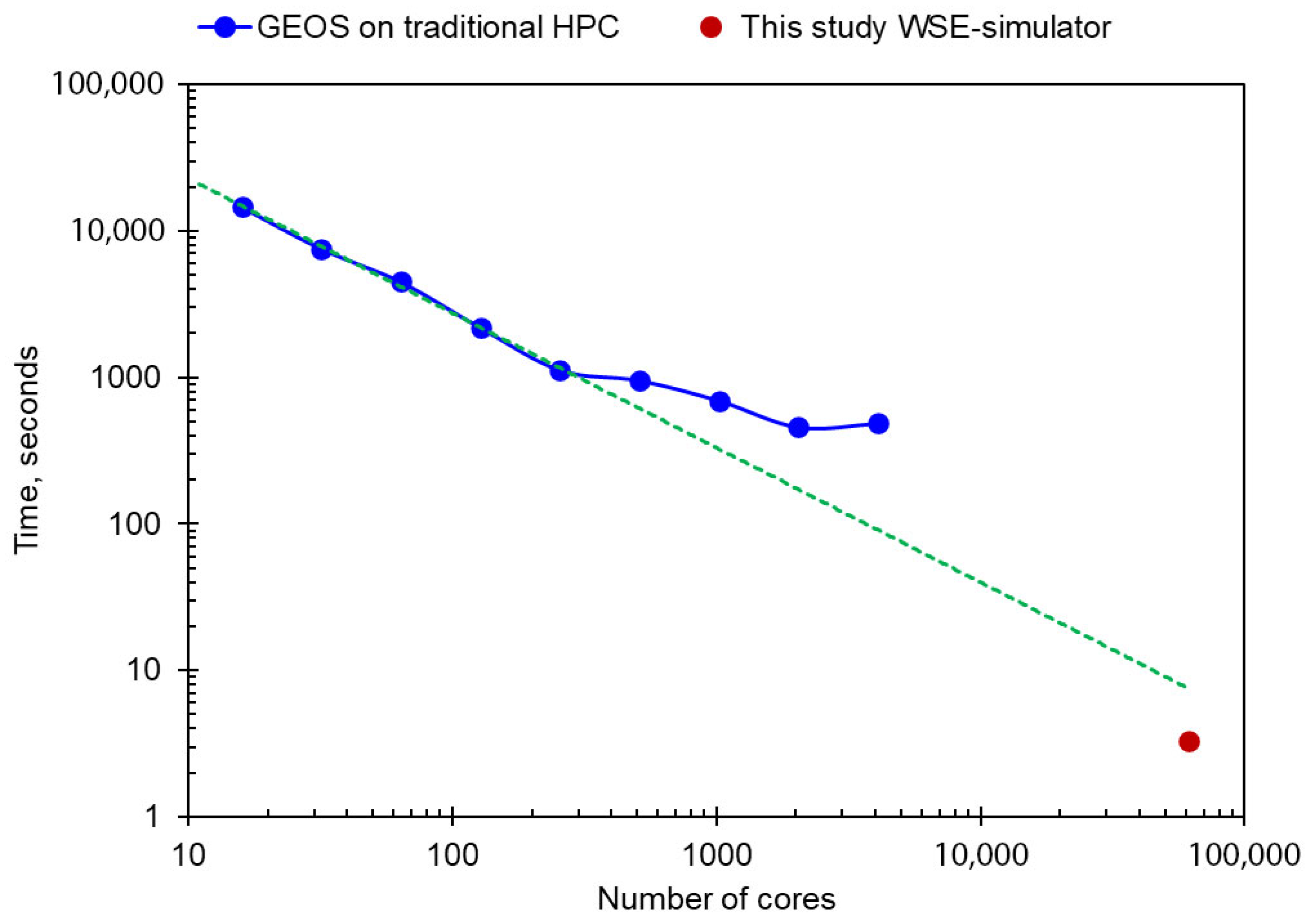 Energies 18 05874 g010 Energies 18 05874 g010