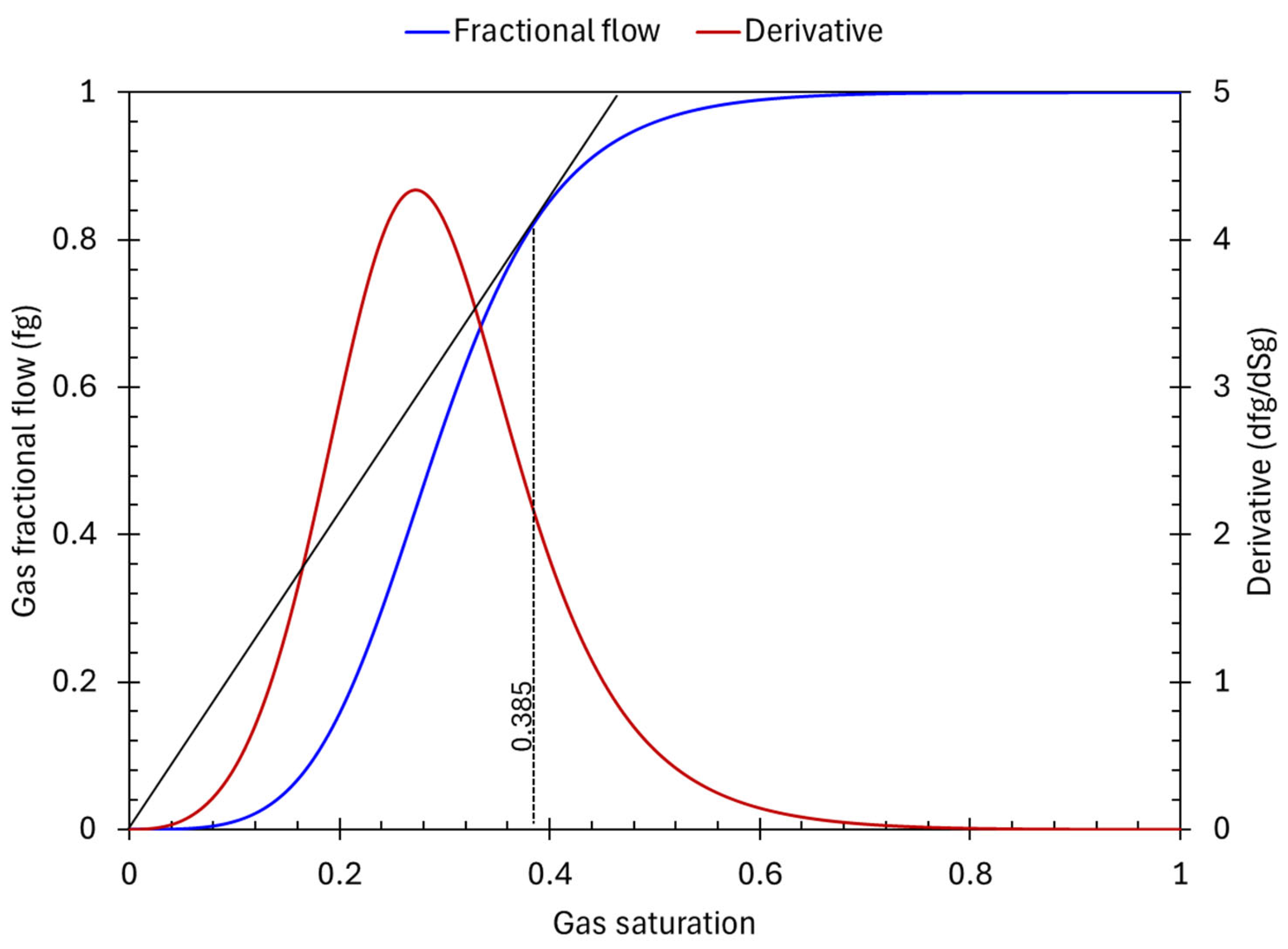 Energies 18 05874 g0a2 Energies 18 05874 g0a2