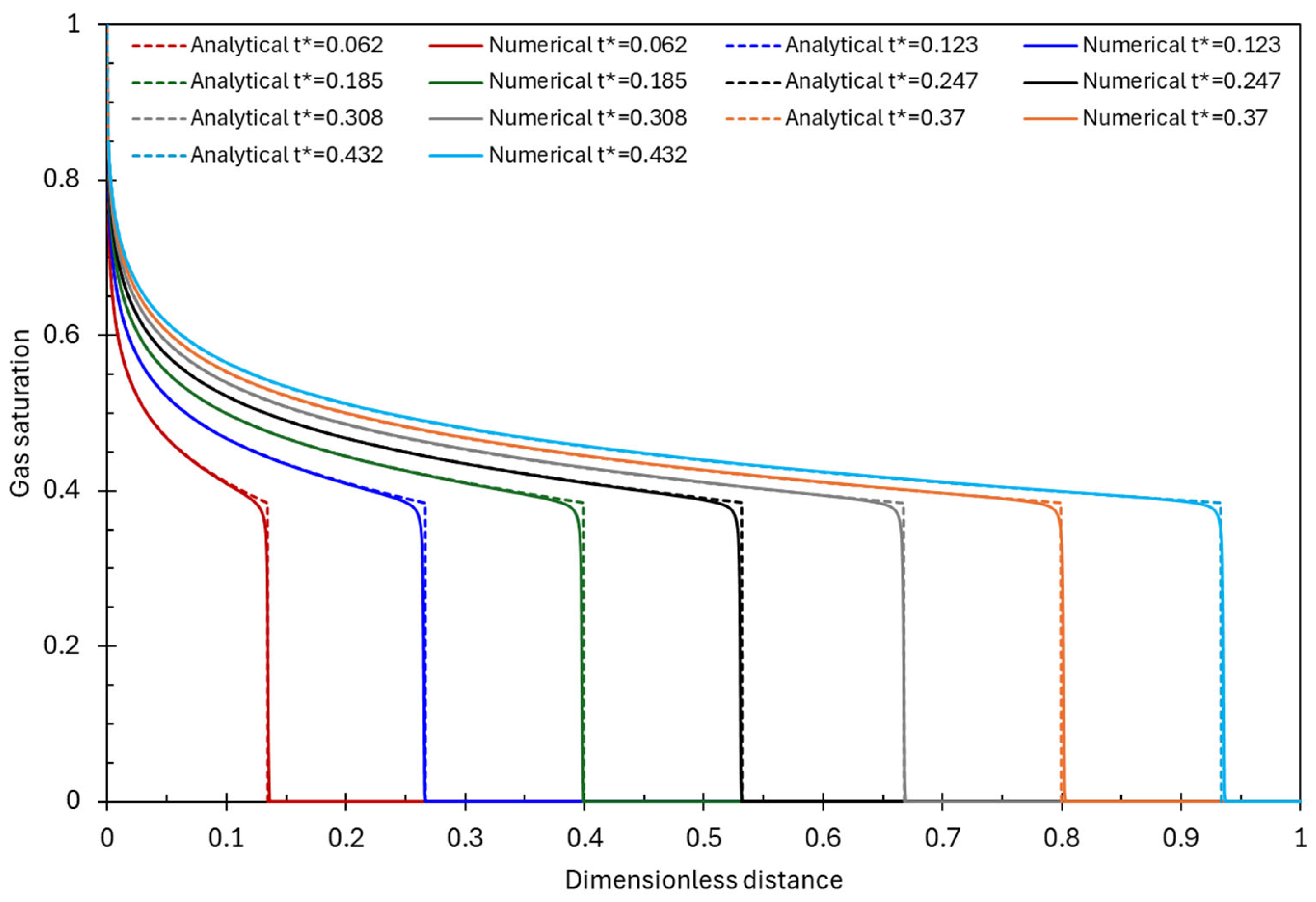 Energies 18 05874 g0a3 Energies 18 05874 g0a3