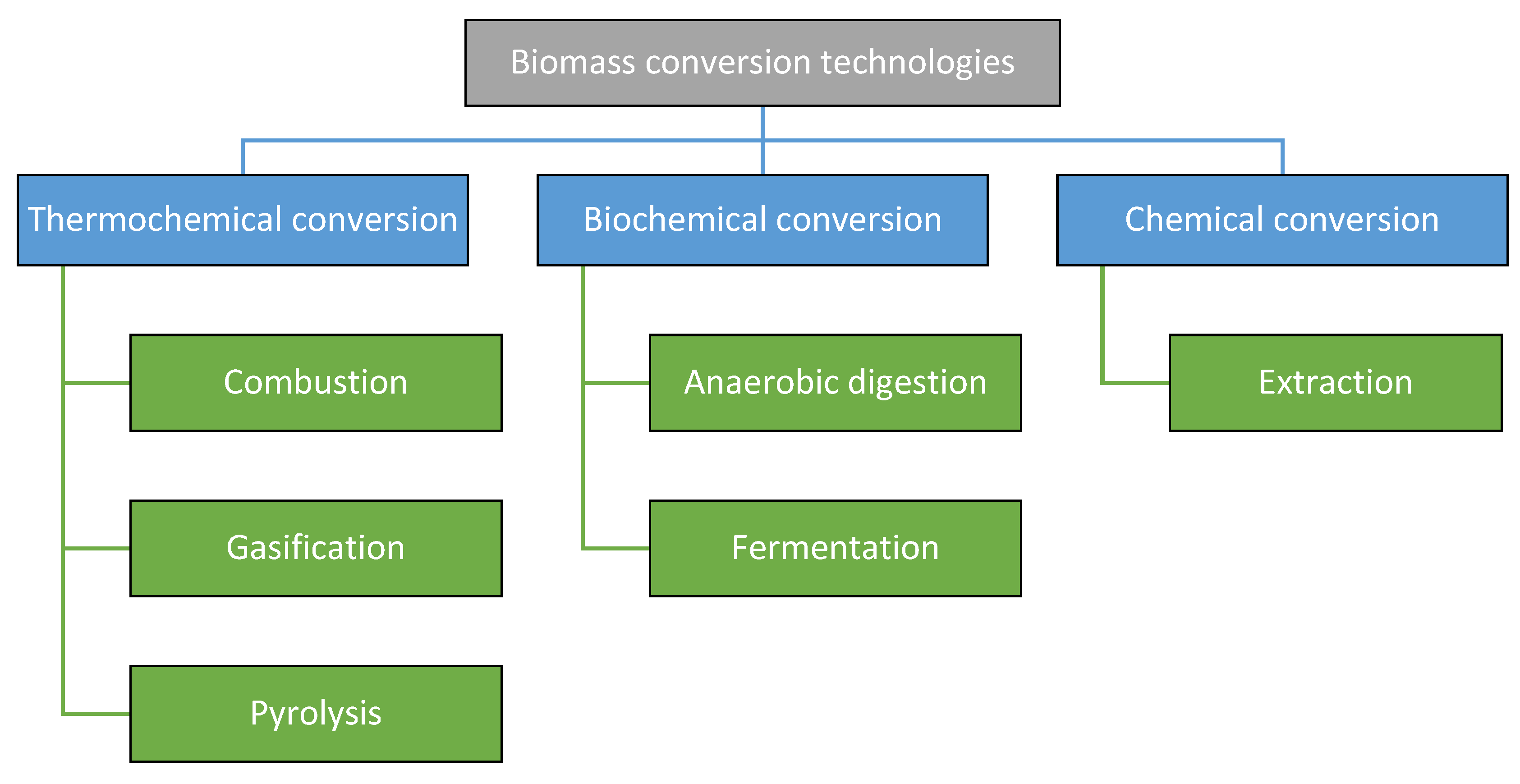 Energies 18 05875 g003
