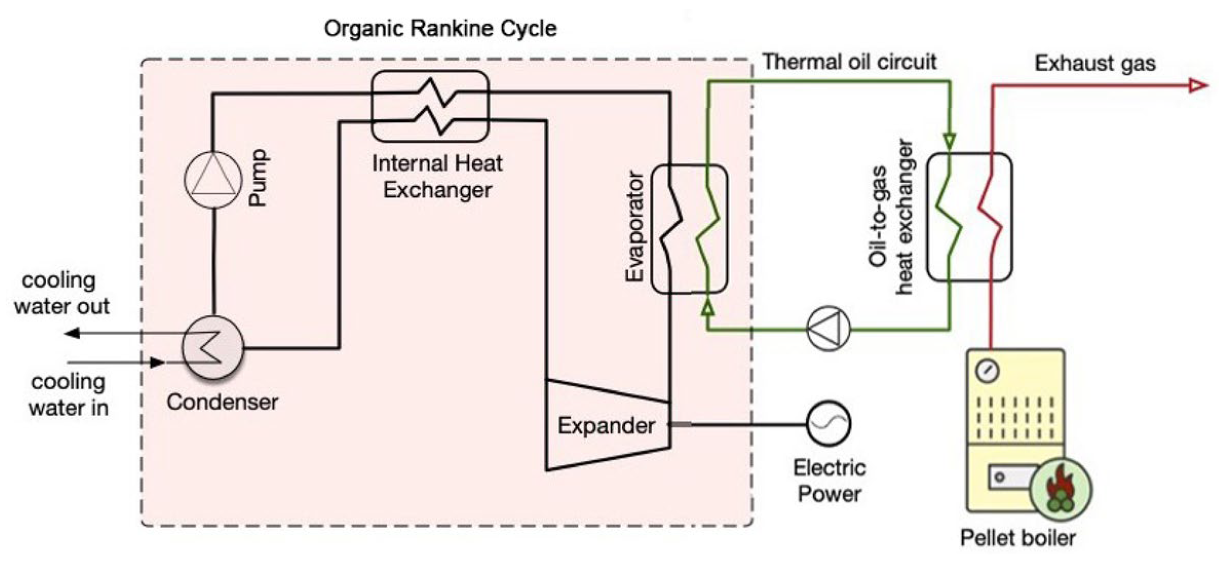 Energies 18 05875 g015
