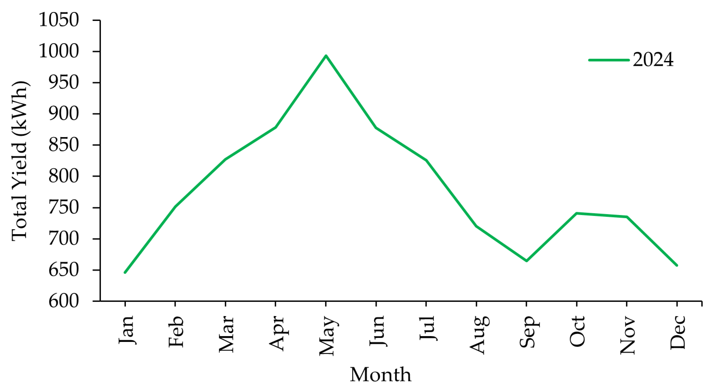 Energies 18 05876 g003