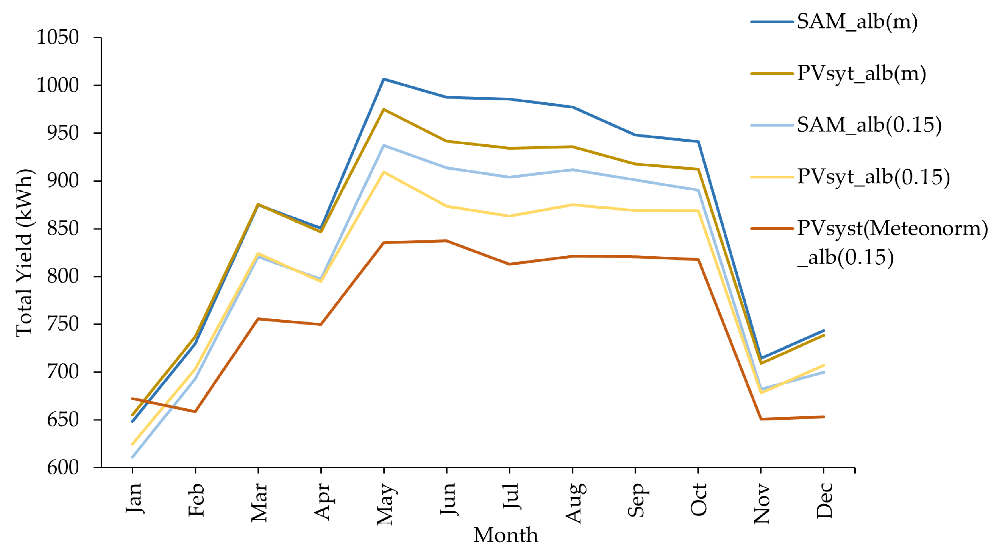 Energies 18 05876 g004