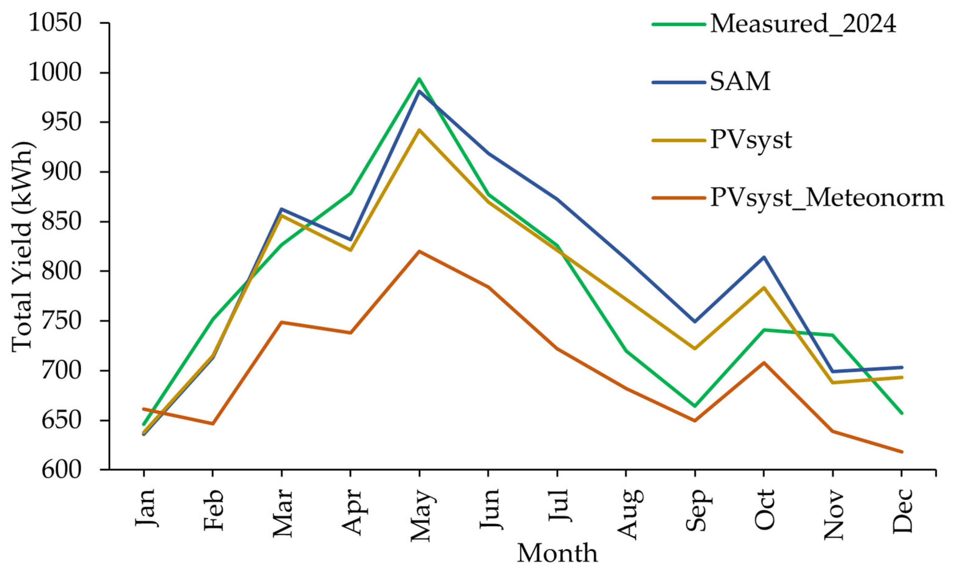 Energies 18 05876 g005