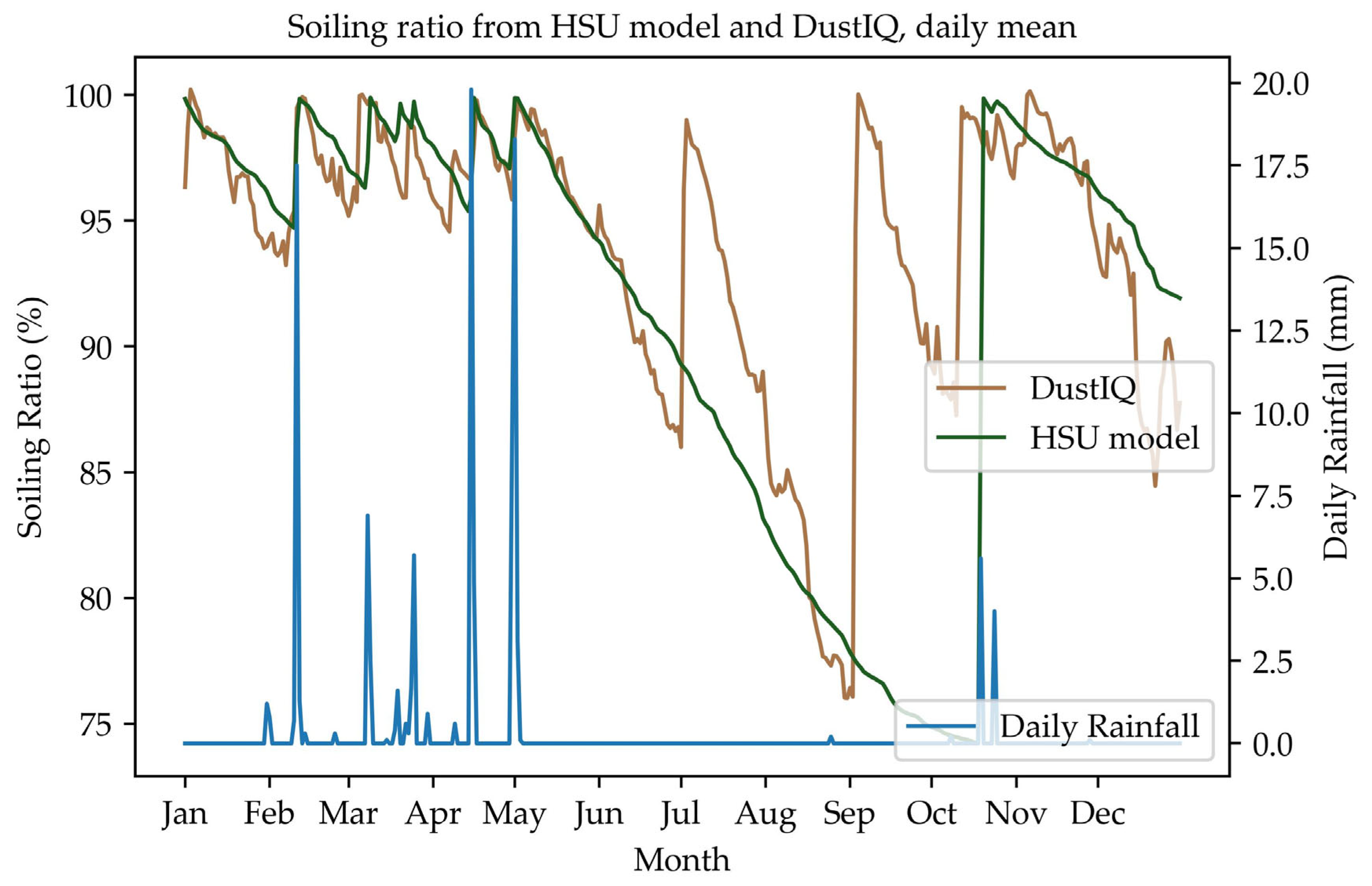 Energies 18 05876 g006