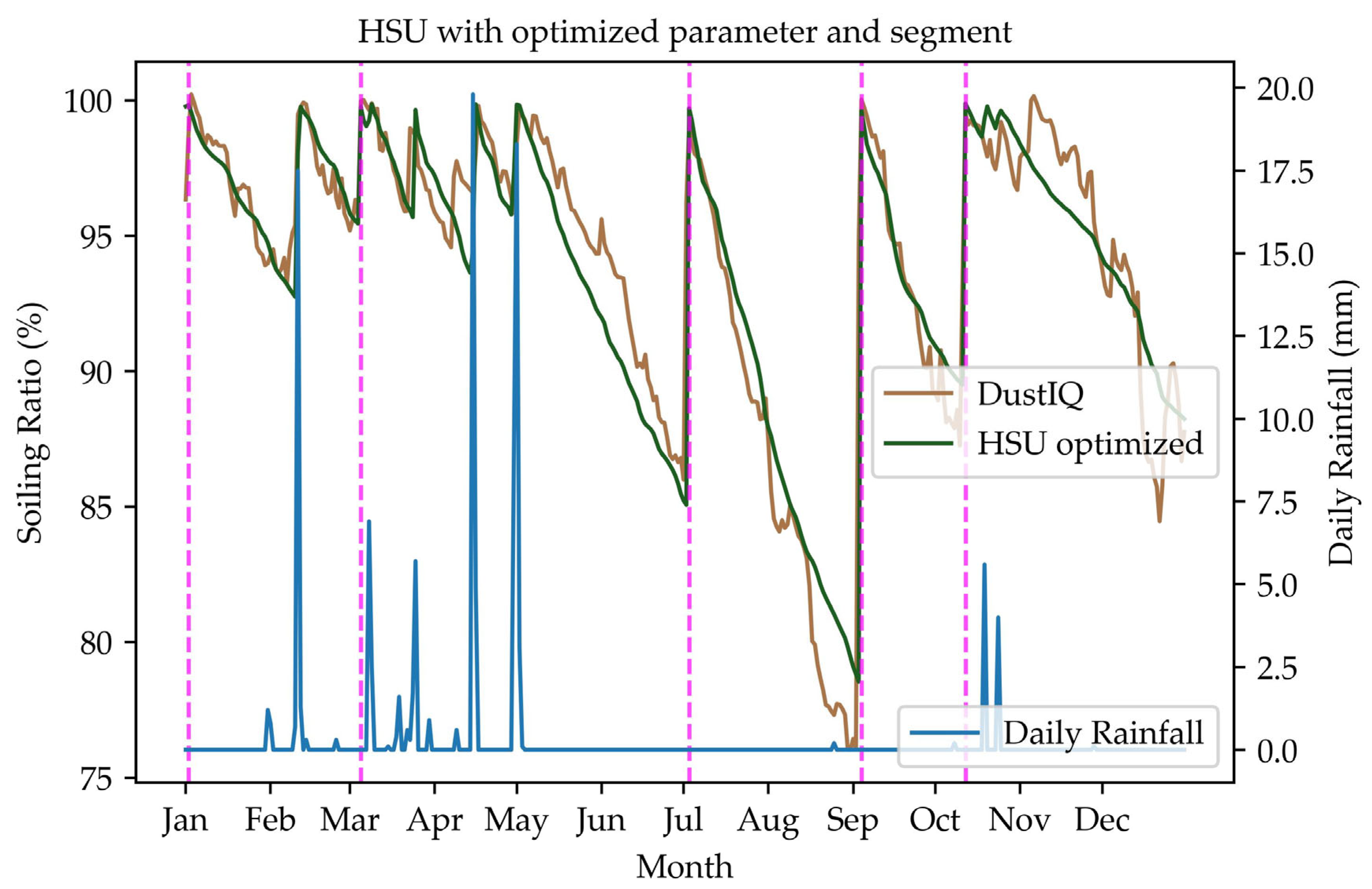 Energies 18 05876 g007
