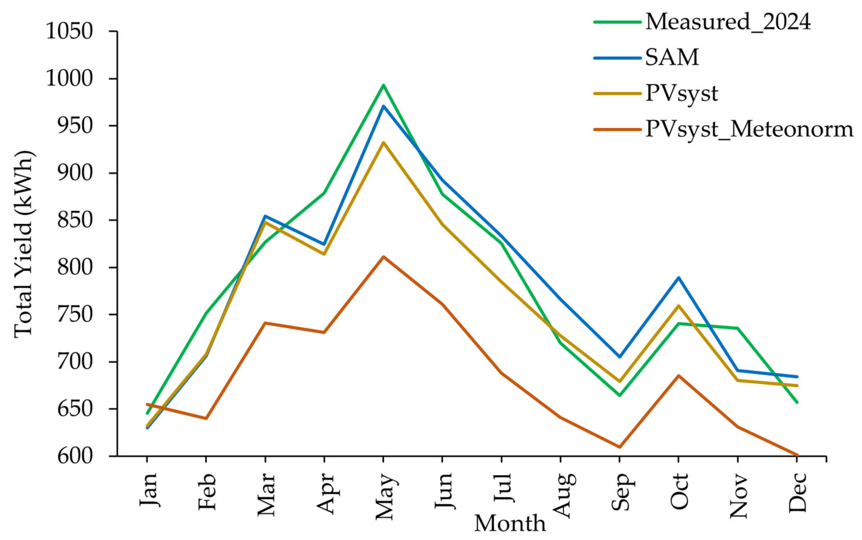 Energies 18 05876 g008