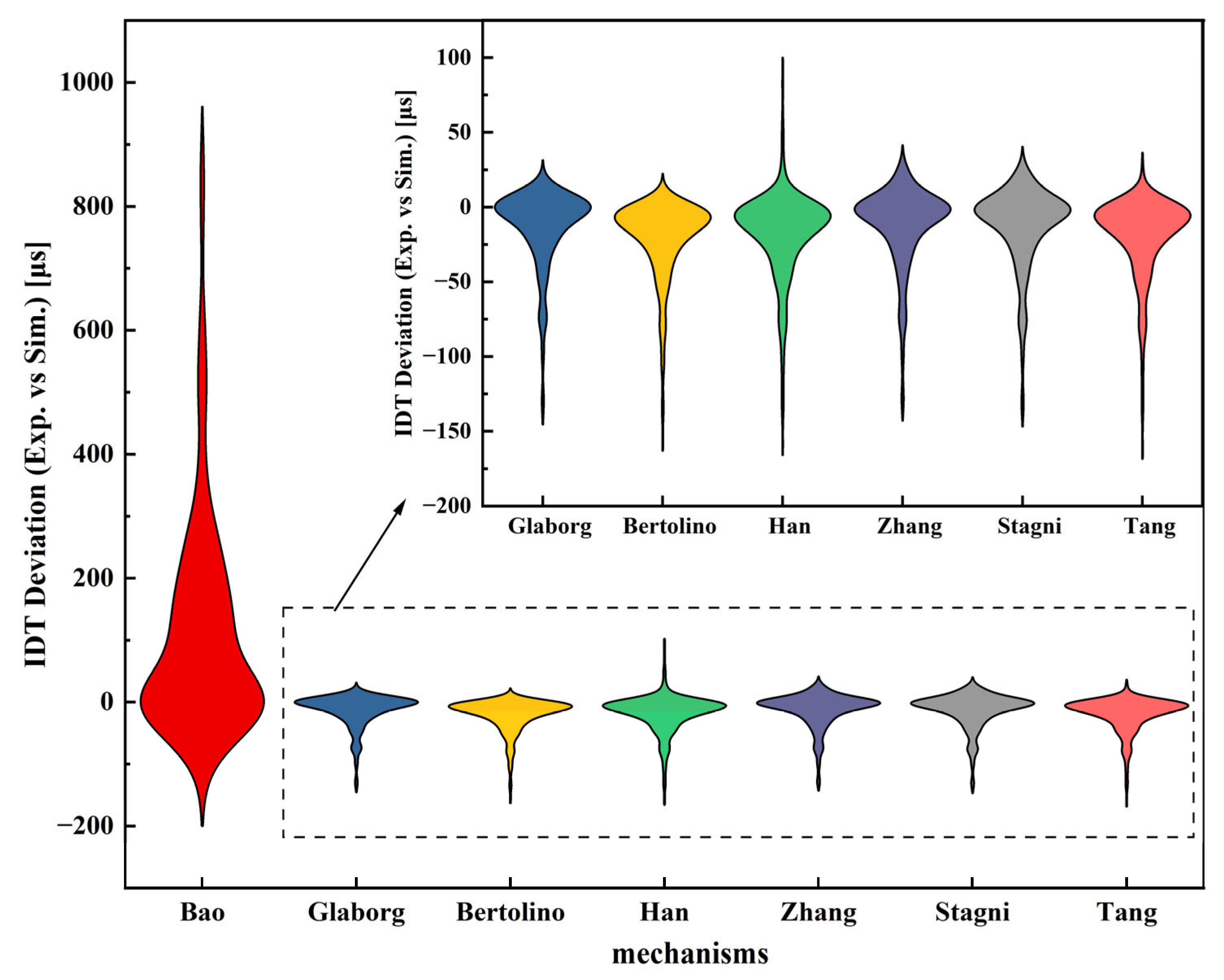 Energies 18 05877 g004