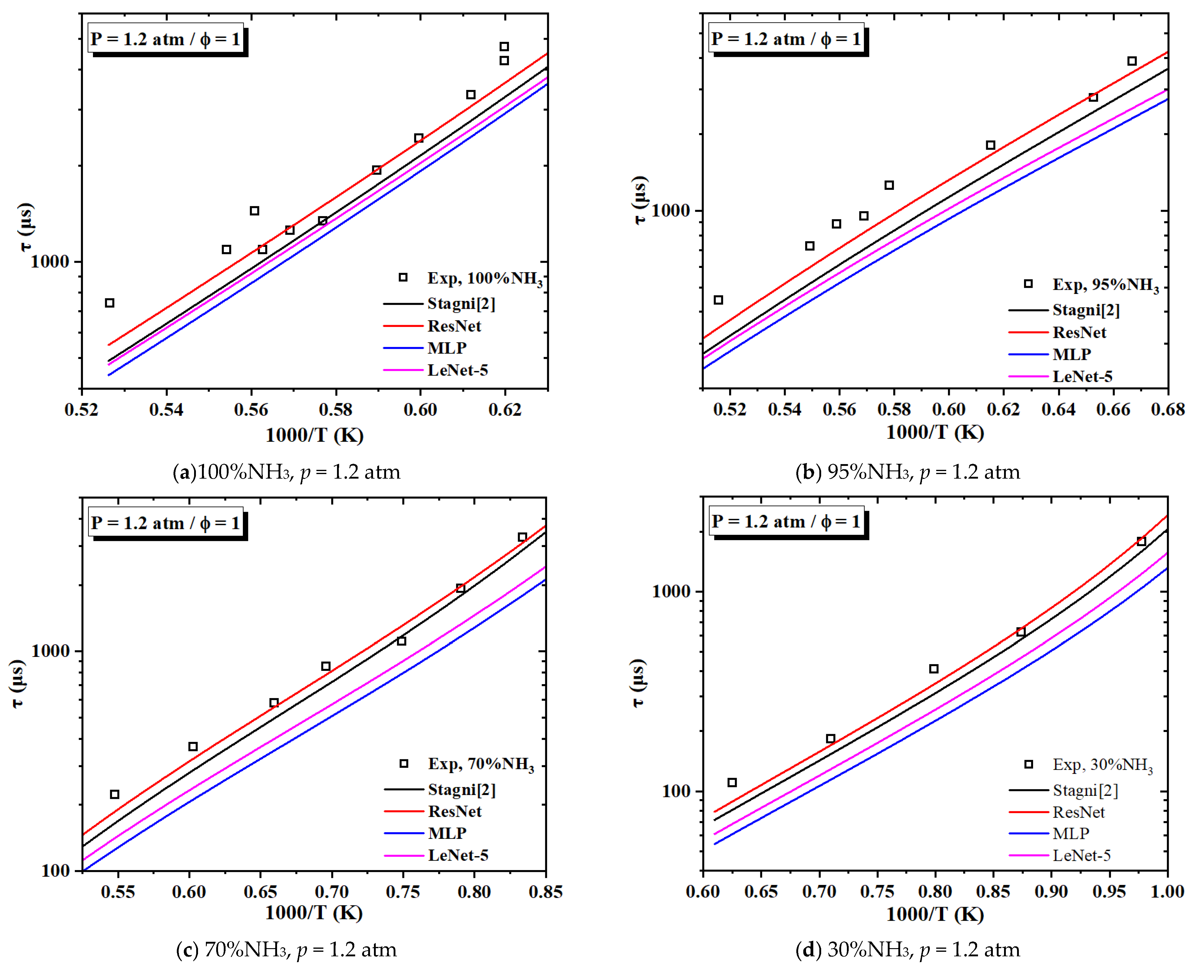 Energies 18 05877 g017a