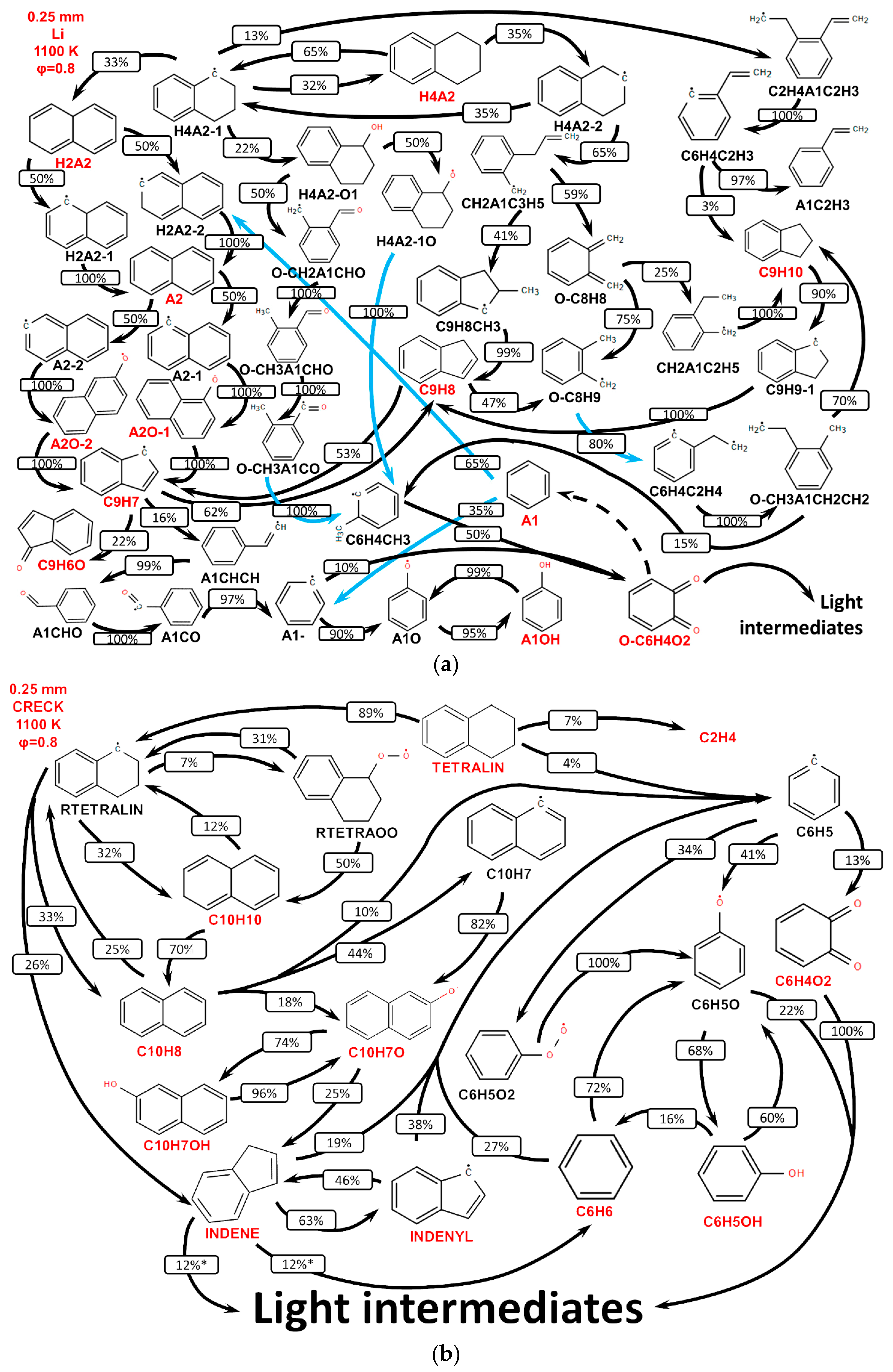 Energies 18 05878 g002a Energies 18 05878 g002a