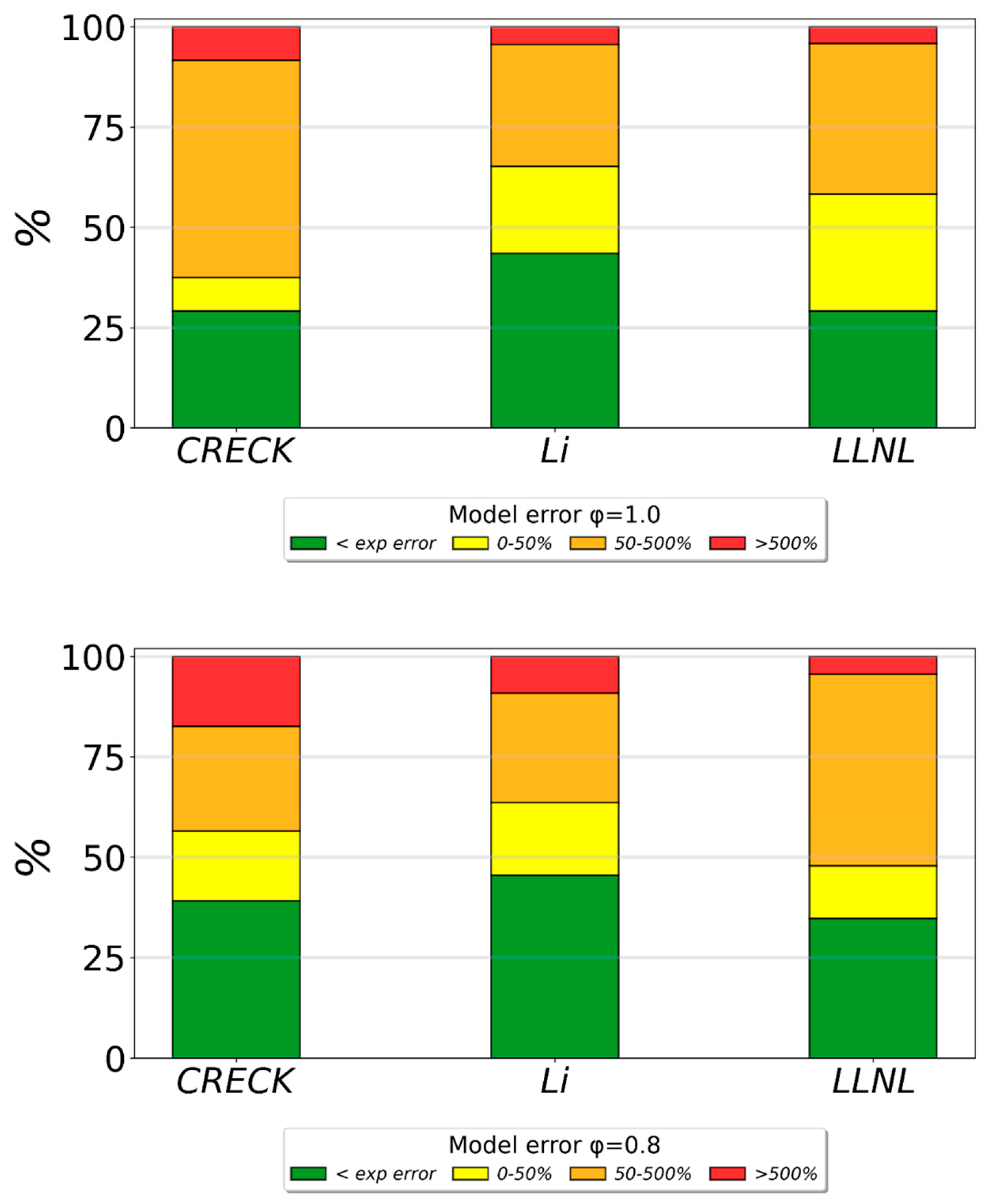 Energies 18 05878 g0a2 Energies 18 05878 g0a2