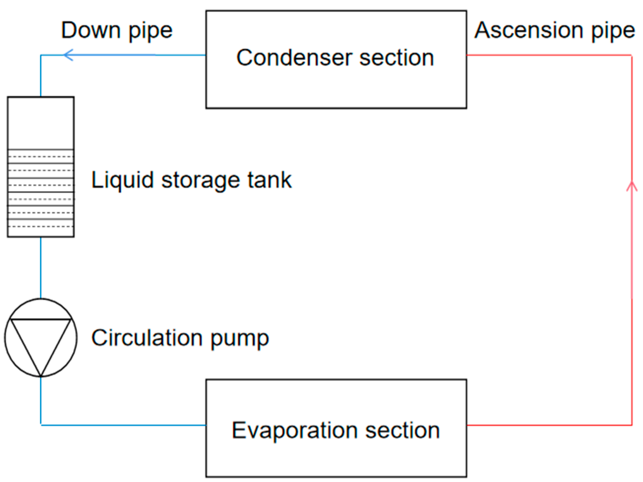 Energies 18 05882 g001 Energies 18 05882 g001