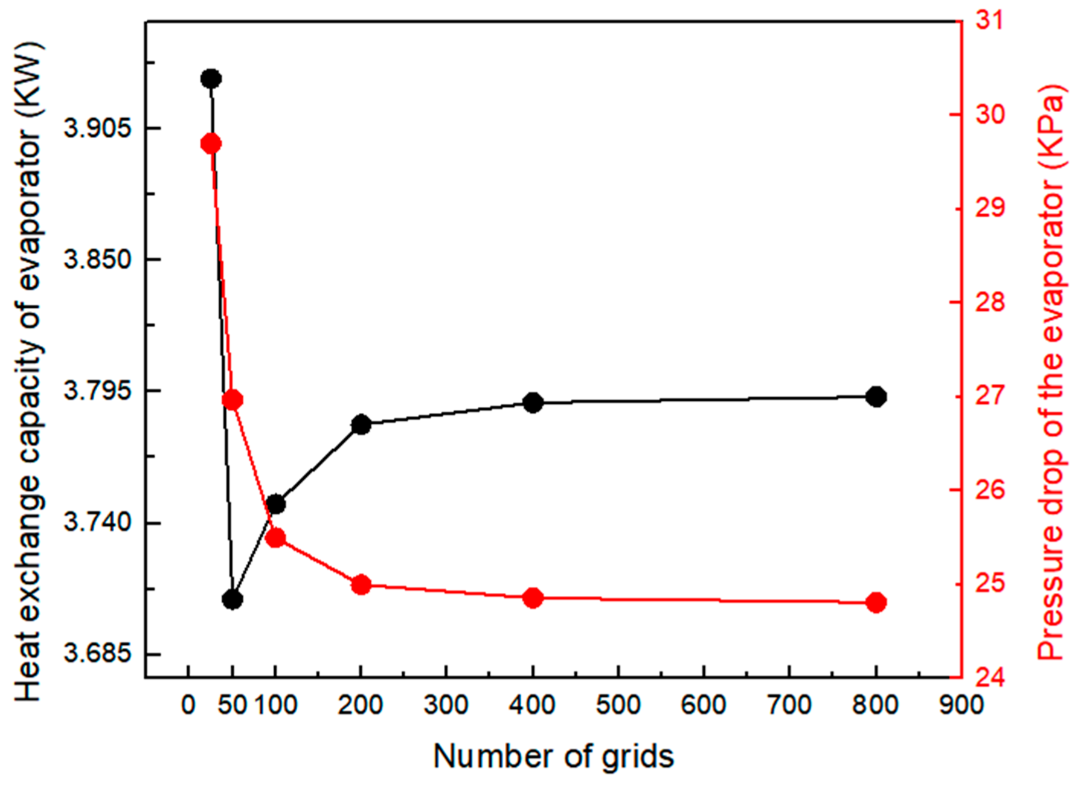 Energies 18 05882 g005 Energies 18 05882 g005