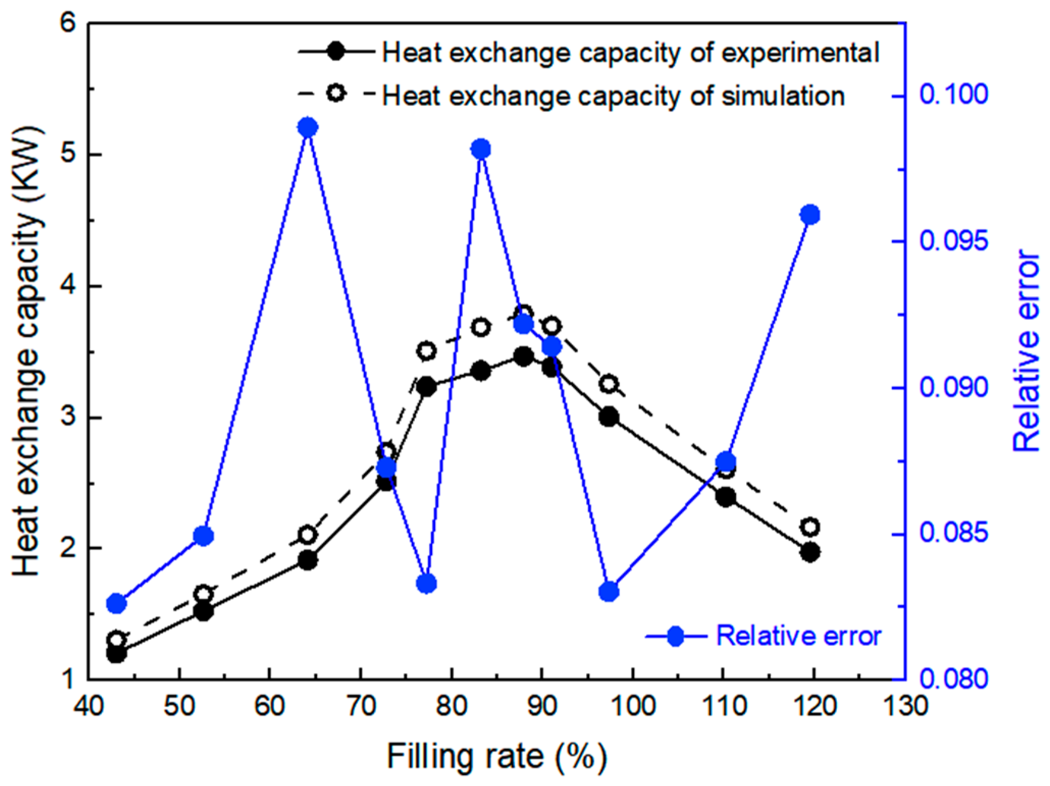Energies 18 05882 g006 Energies 18 05882 g006