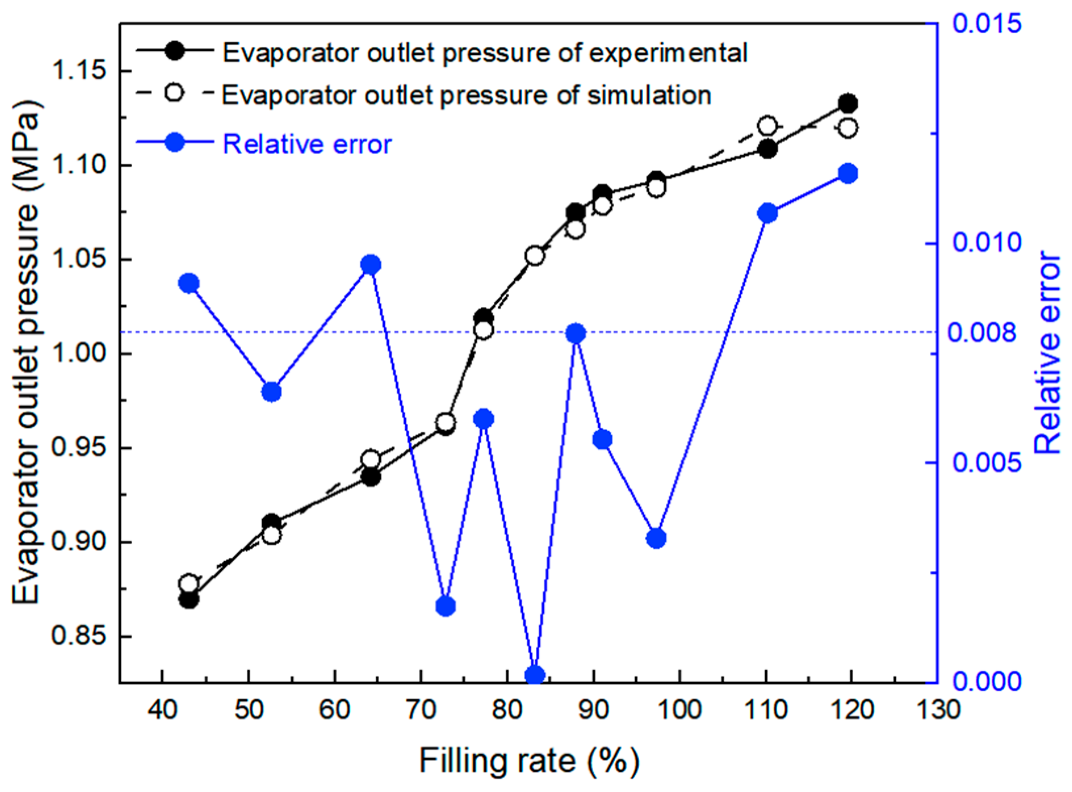 Energies 18 05882 g007 Energies 18 05882 g007