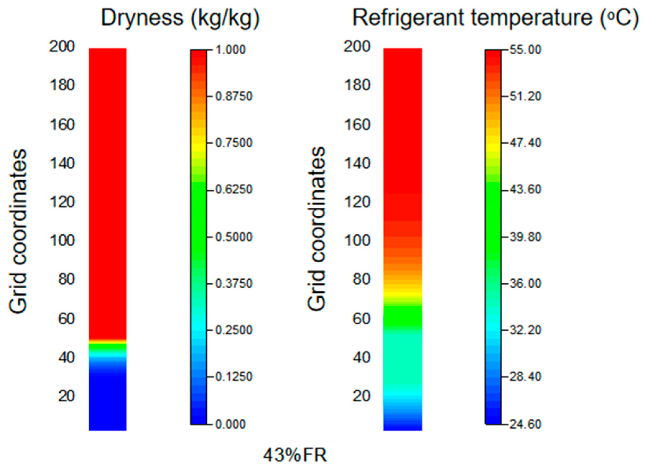 Energies 18 05882 g008 Energies 18 05882 g008