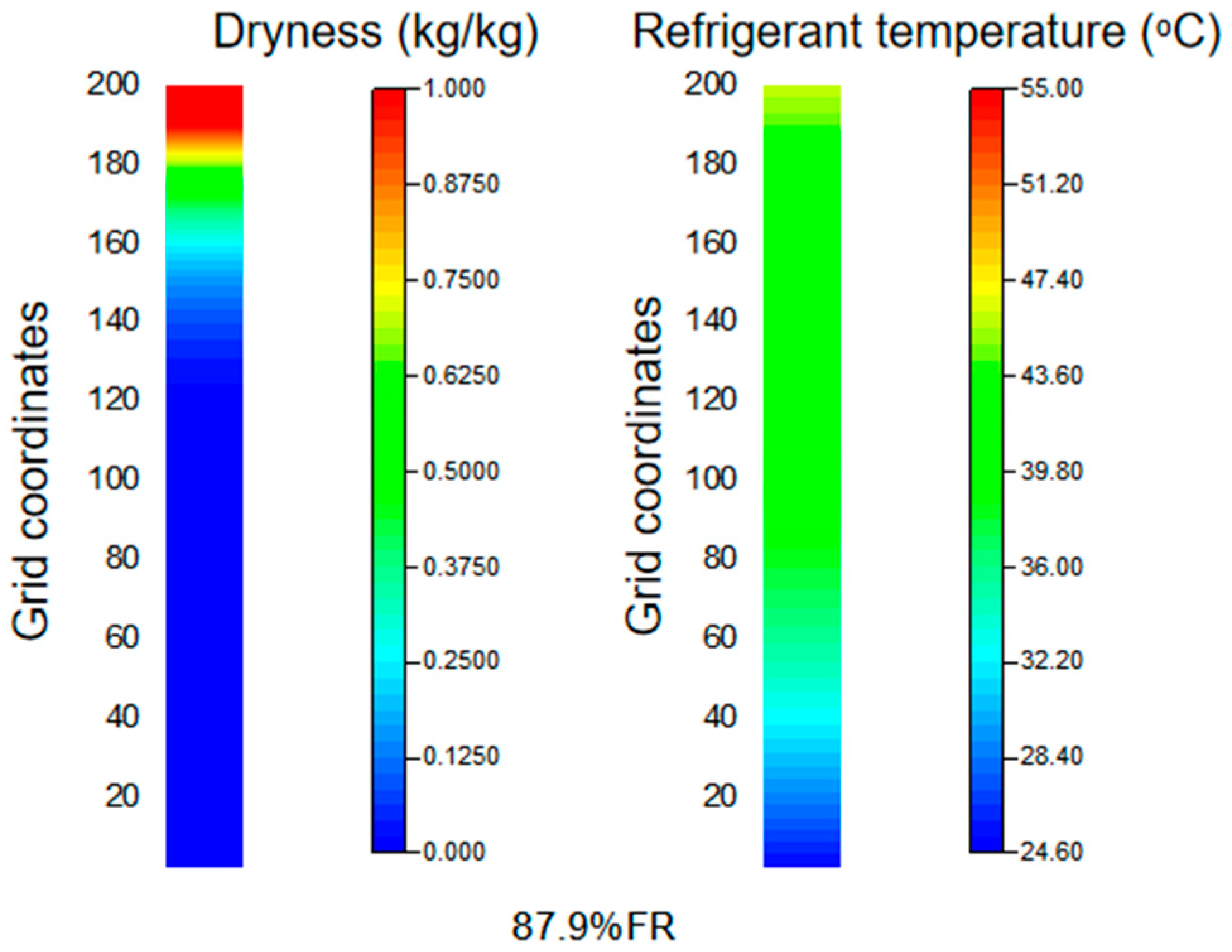 Energies 18 05882 g010 Energies 18 05882 g010