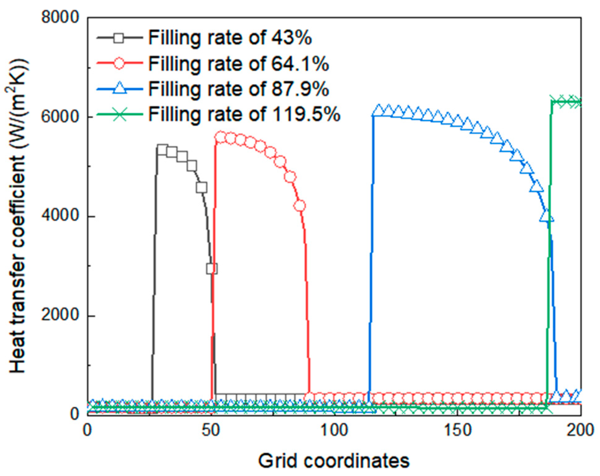 Energies 18 05882 g012 Energies 18 05882 g012