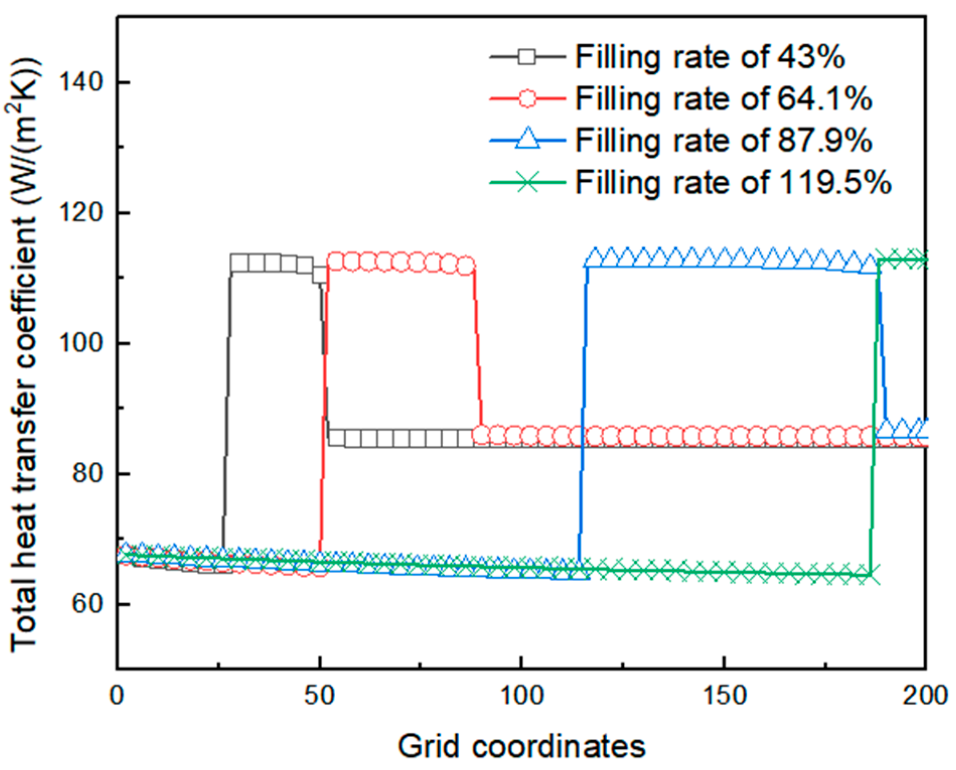 Energies 18 05882 g013 Energies 18 05882 g013