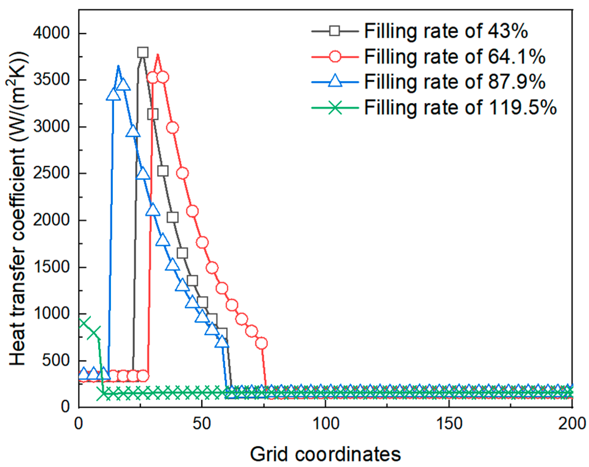 Energies 18 05882 g014 Energies 18 05882 g014