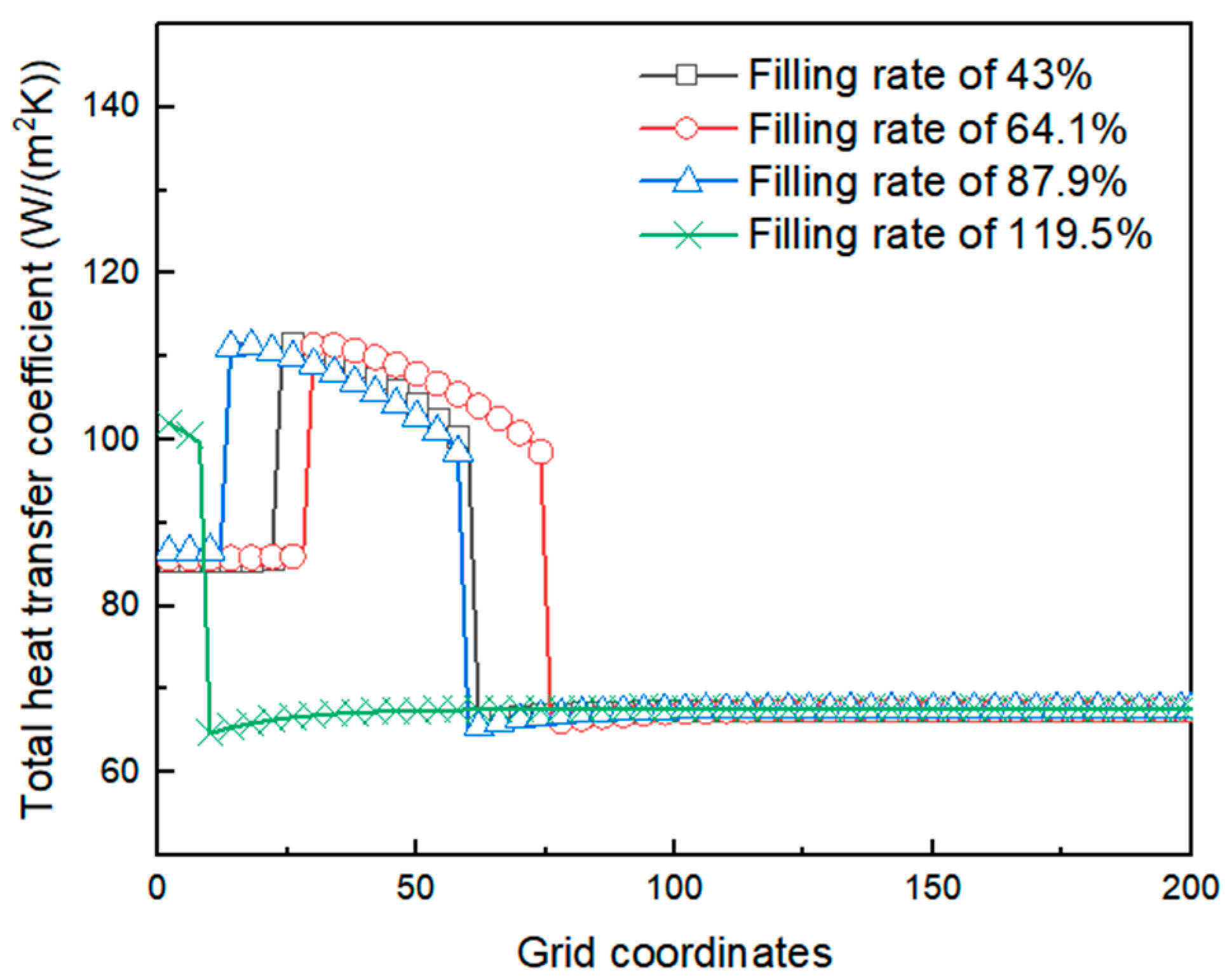 Energies 18 05882 g015 Energies 18 05882 g015