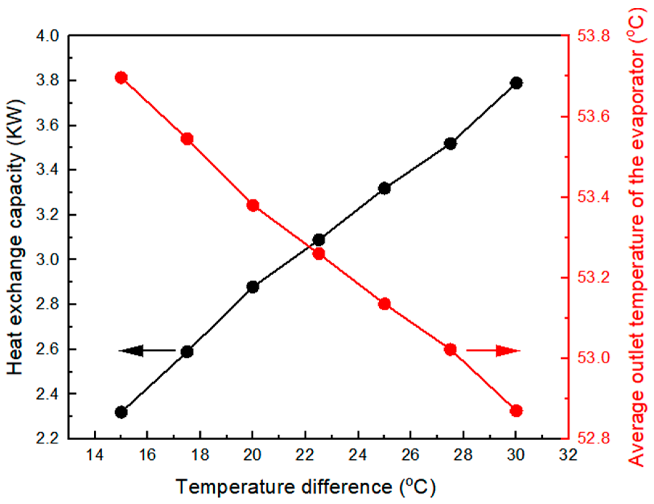 Energies 18 05882 g016 Energies 18 05882 g016