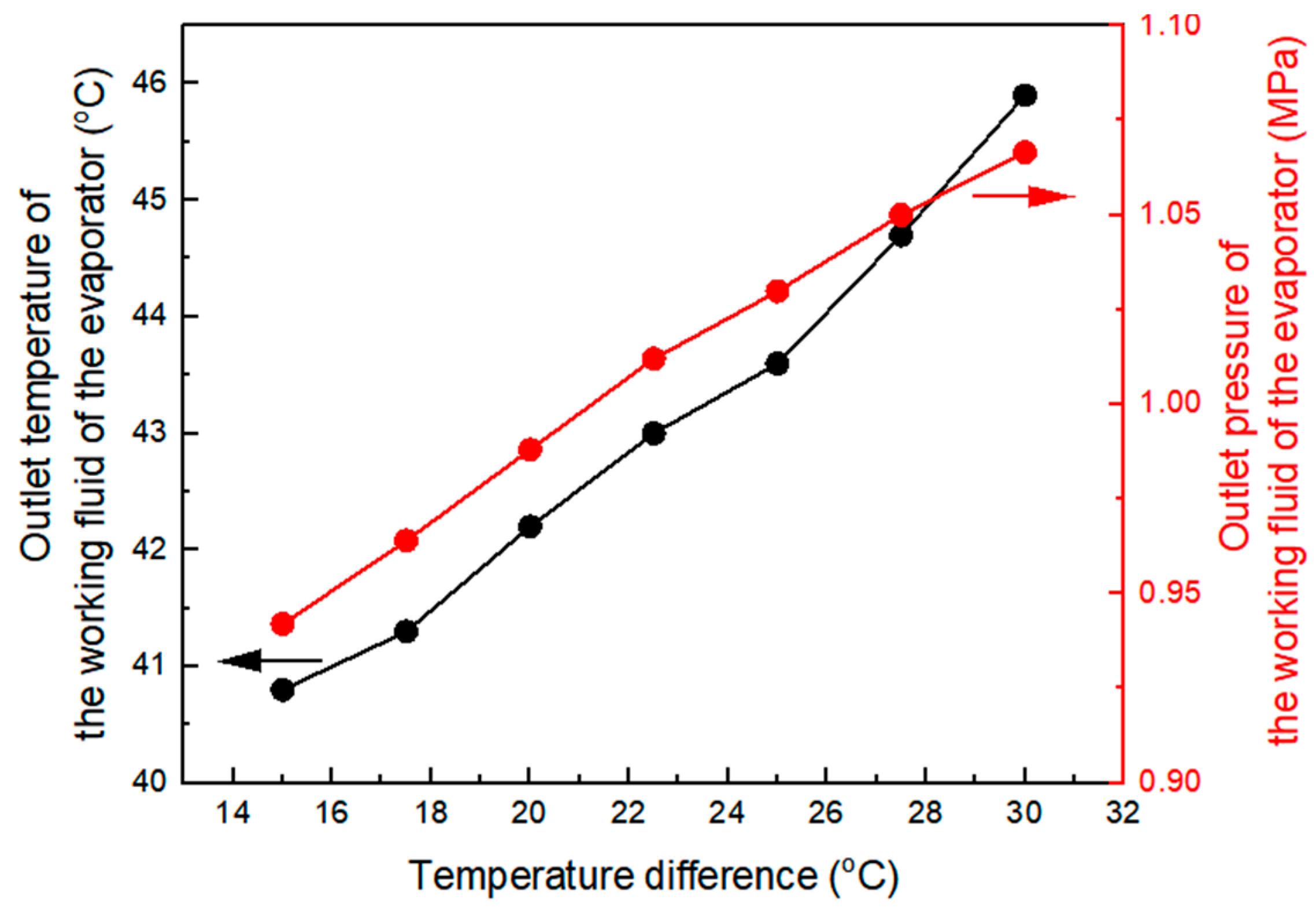 Energies 18 05882 g017 Energies 18 05882 g017