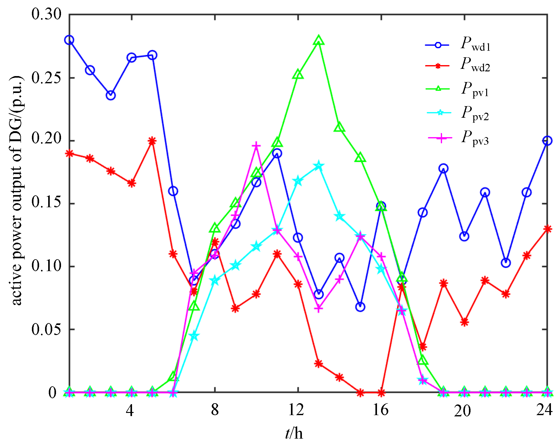 Energies 18 05884 g004