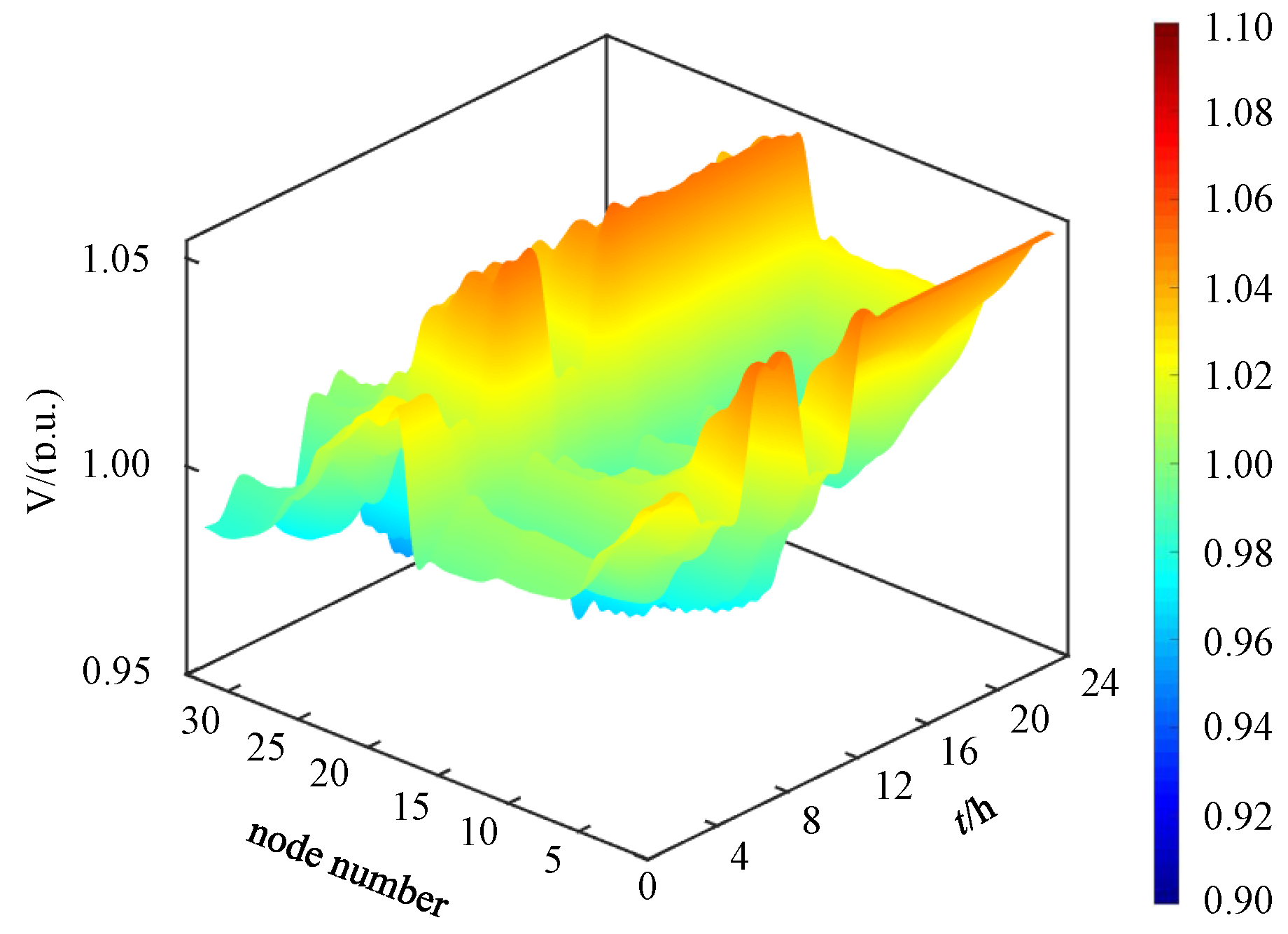 Energies 18 05884 g007