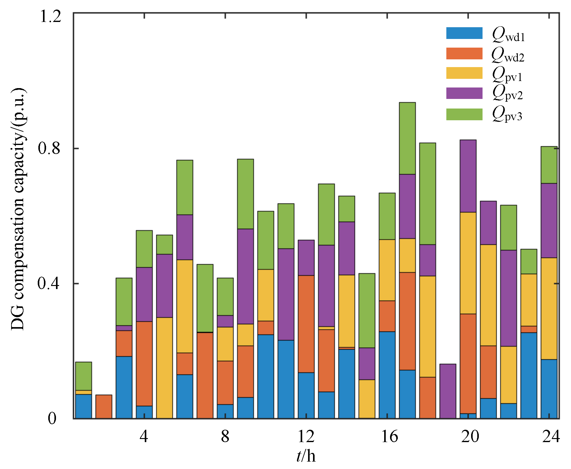 Energies 18 05884 g009