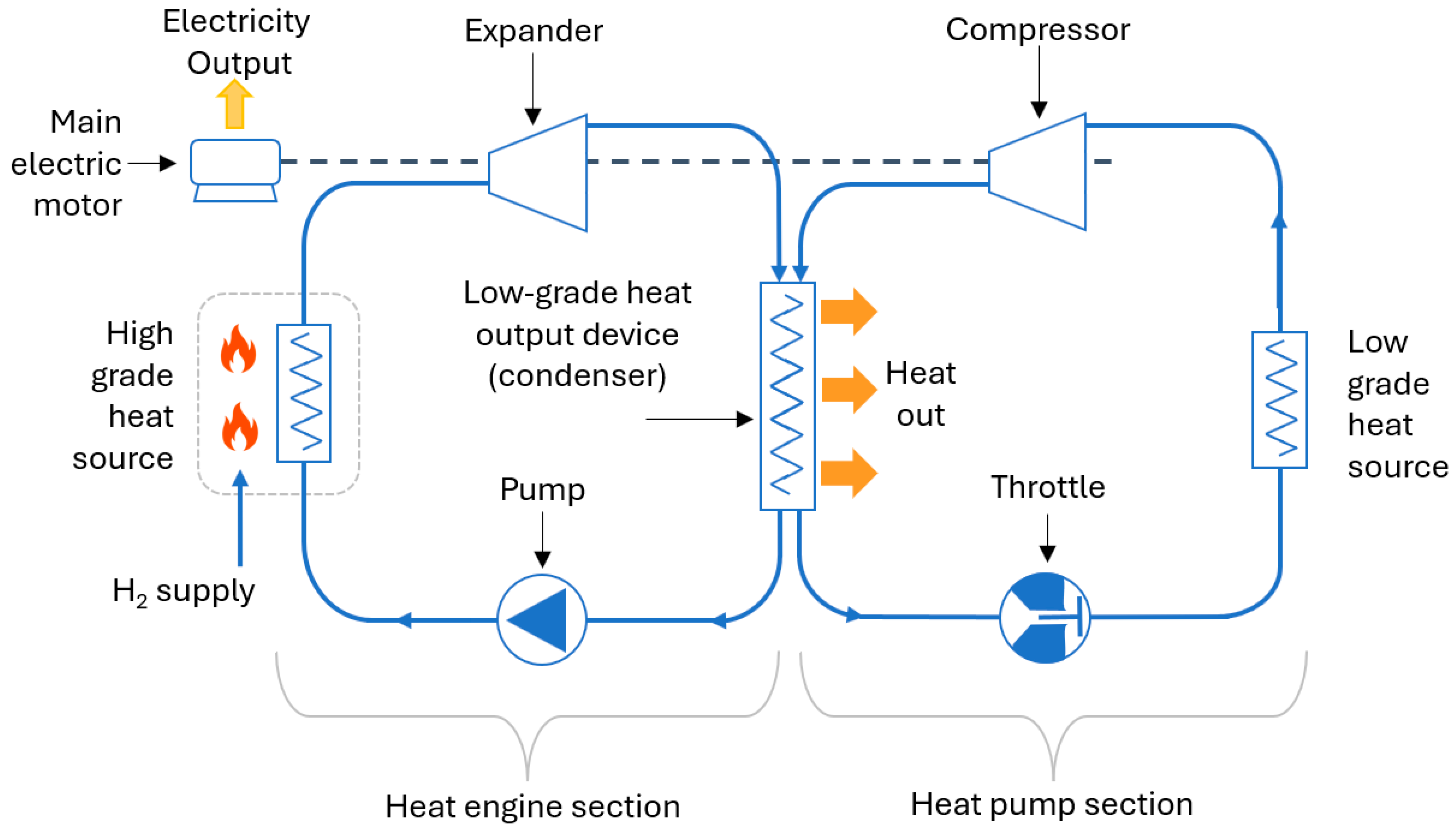 Energies 18 05887 g002 Energies 18 05887 g002