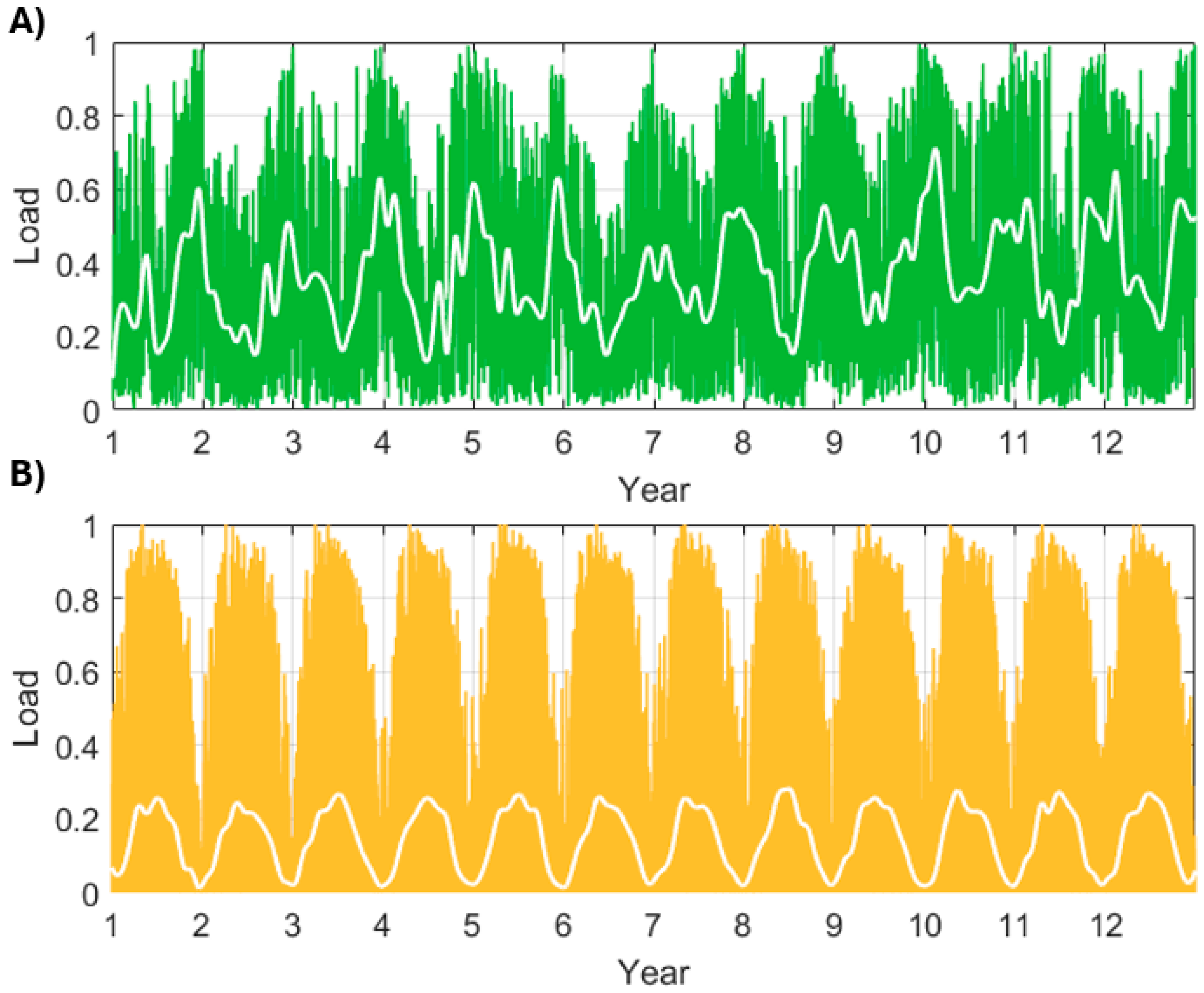 Energies 18 05887 g004 Energies 18 05887 g004